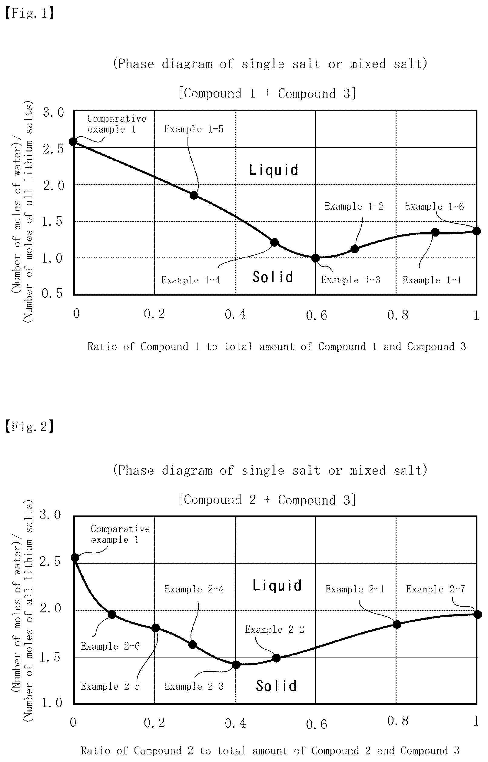 Patent US12315890 Figure 1 – Aqueous electrolyte solution for energy storage devices and energy storage device comprising this aqueous electrolyte solution