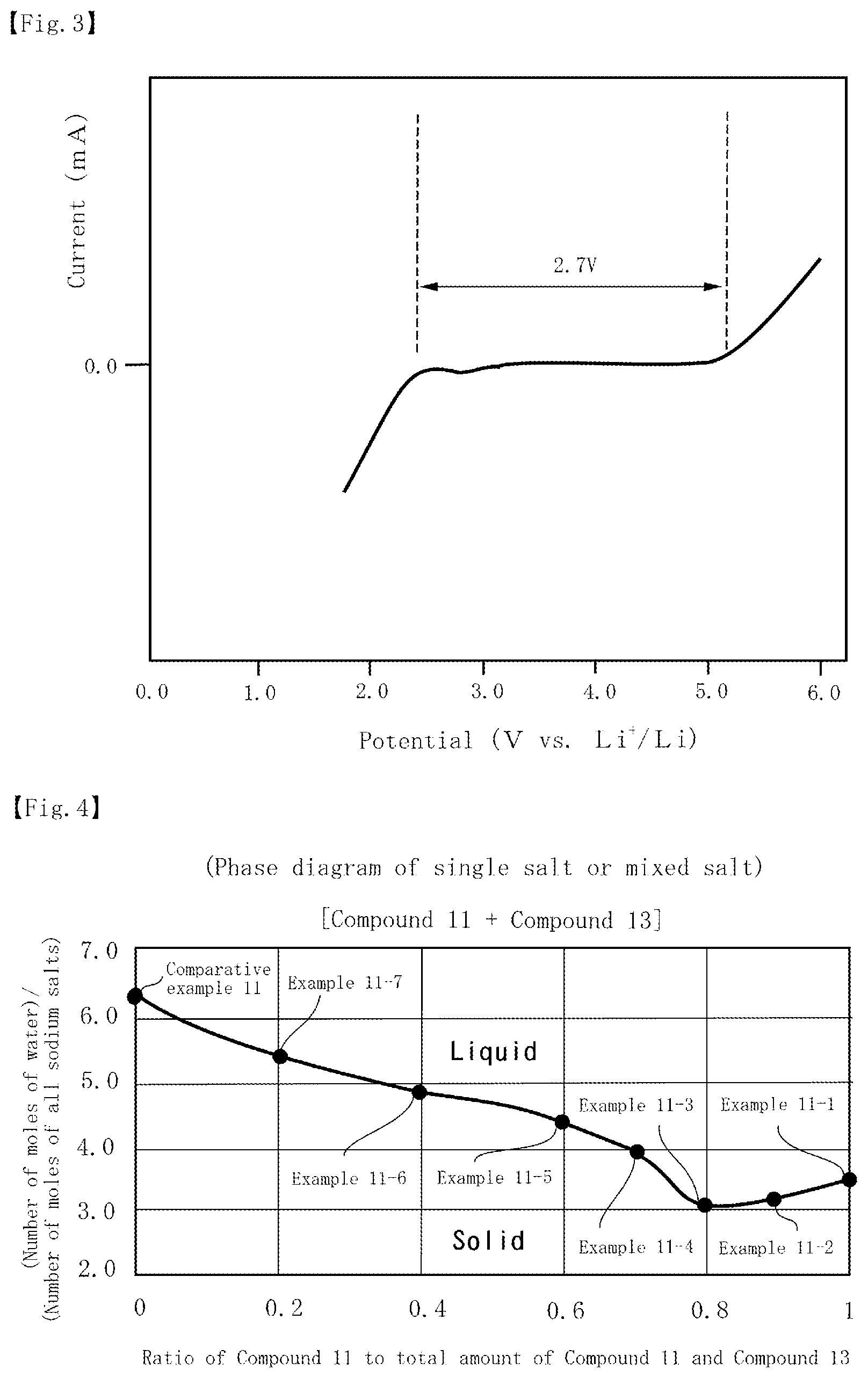 Patent US12315890 Figure 2 – Aqueous electrolyte solution for energy storage devices and energy storage device comprising this aqueous electrolyte solution