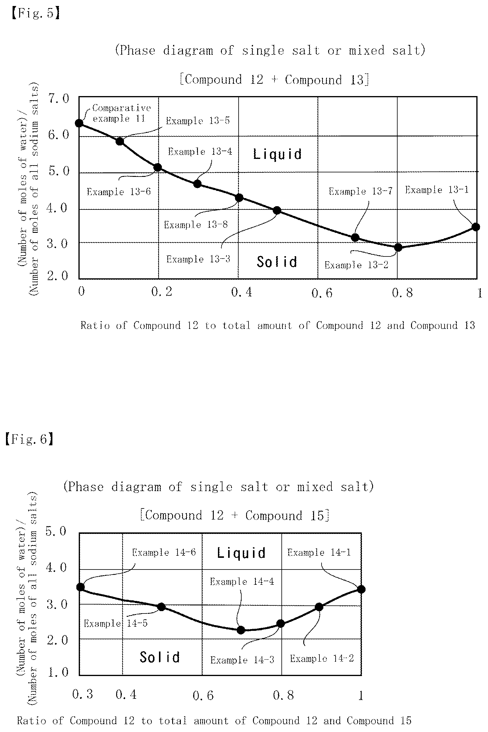 Patent US12315890 Figure 3 – Aqueous electrolyte solution for energy storage devices and energy storage device comprising this aqueous electrolyte solution