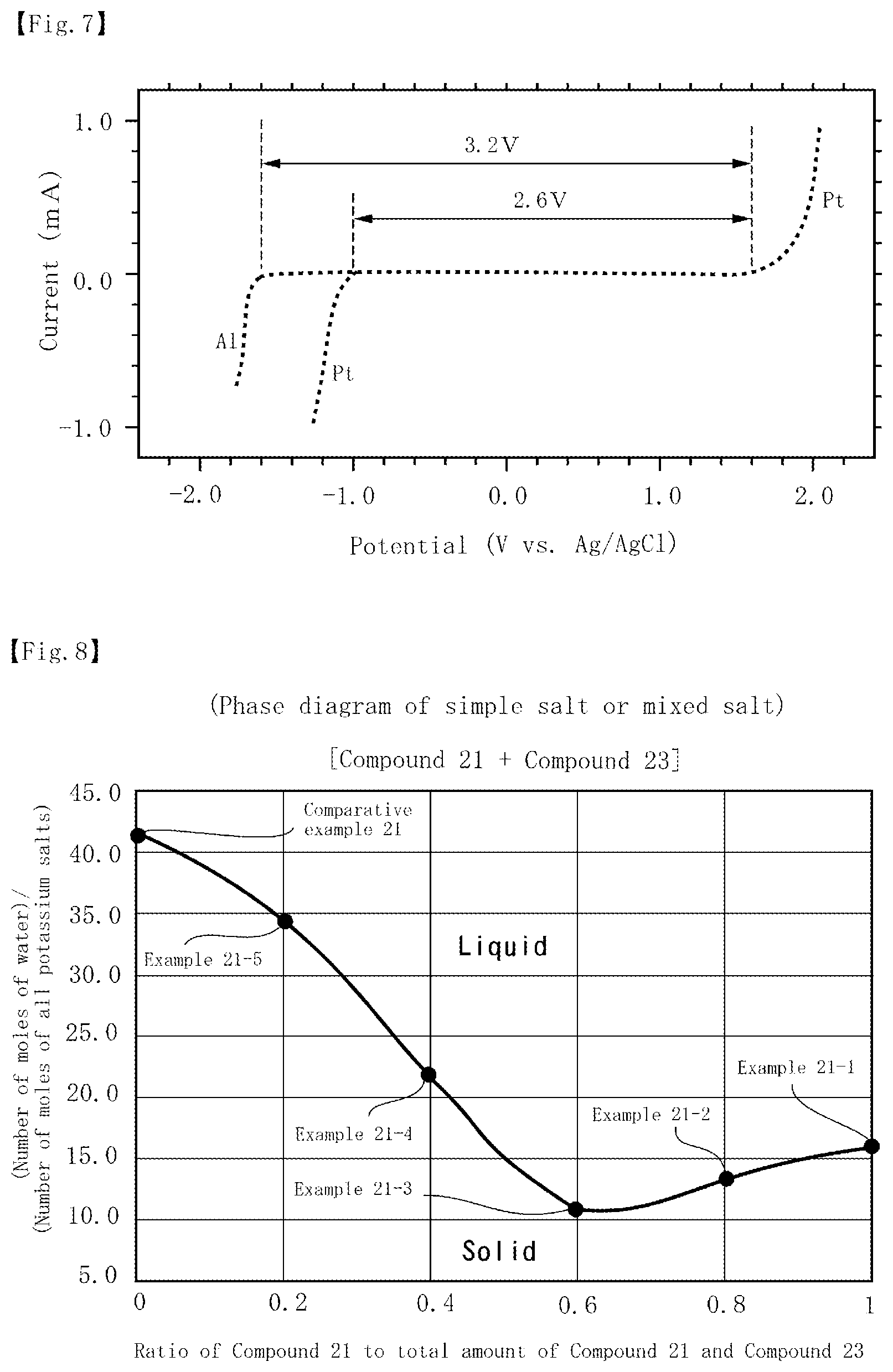 Patent US12315890 Figure 4 – Aqueous electrolyte solution for energy storage devices and energy storage device comprising this aqueous electrolyte solution