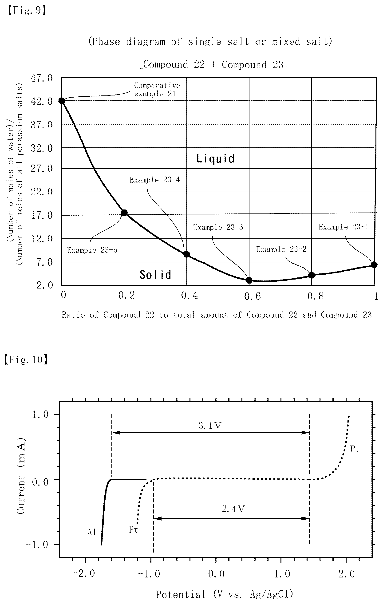 Patent US12315890 Figure 5 – Aqueous electrolyte solution for energy storage devices and energy storage device comprising this aqueous electrolyte solution