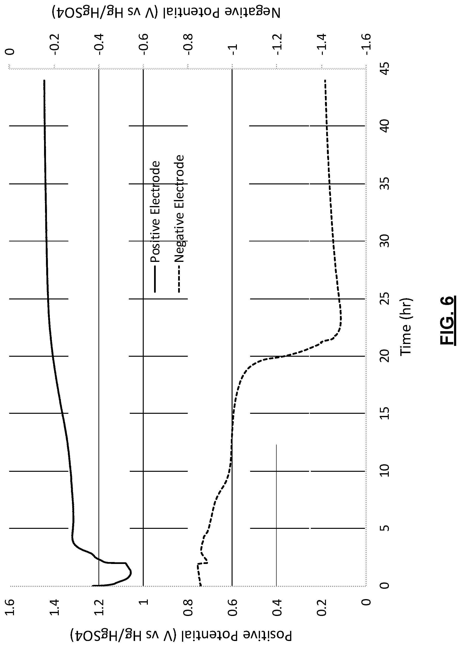 Patent US12315897 Figure 4 – Systems and methods for rapid testing of a working electrode