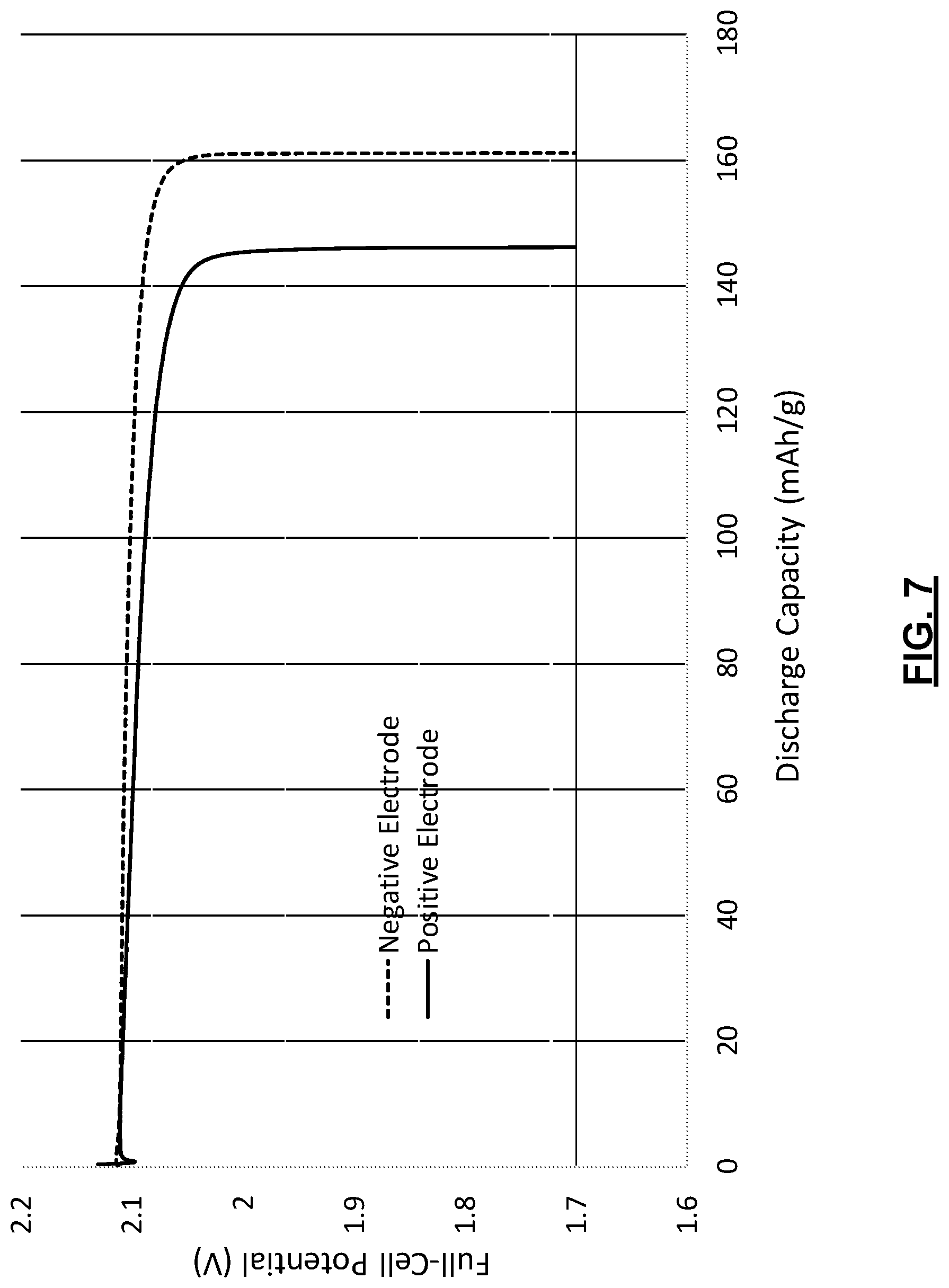 Patent US12315897 Figure 5 – Systems and methods for rapid testing of a working electrode
