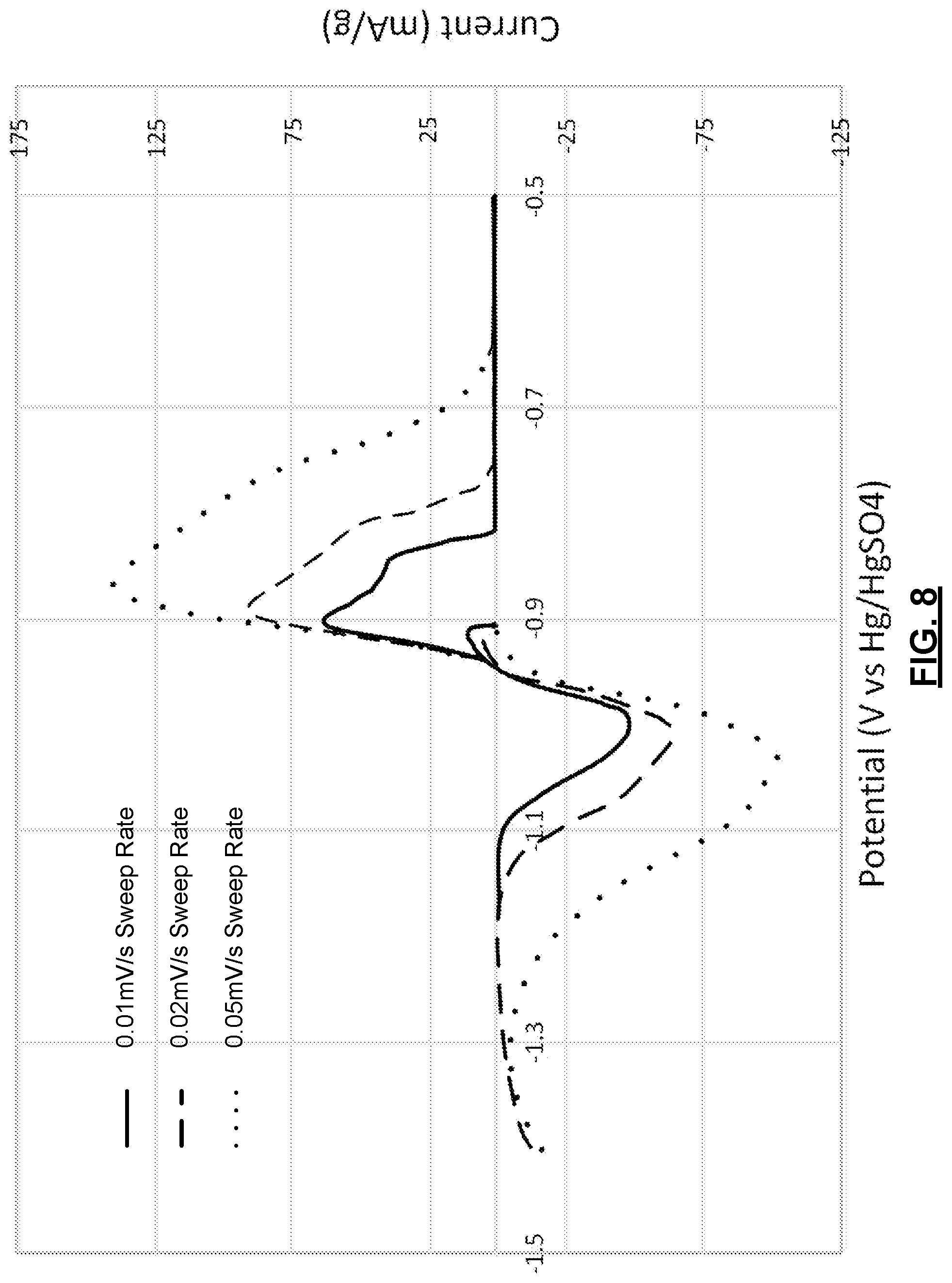 Patent US12315897 Figure 6 – Systems and methods for rapid testing of a working electrode