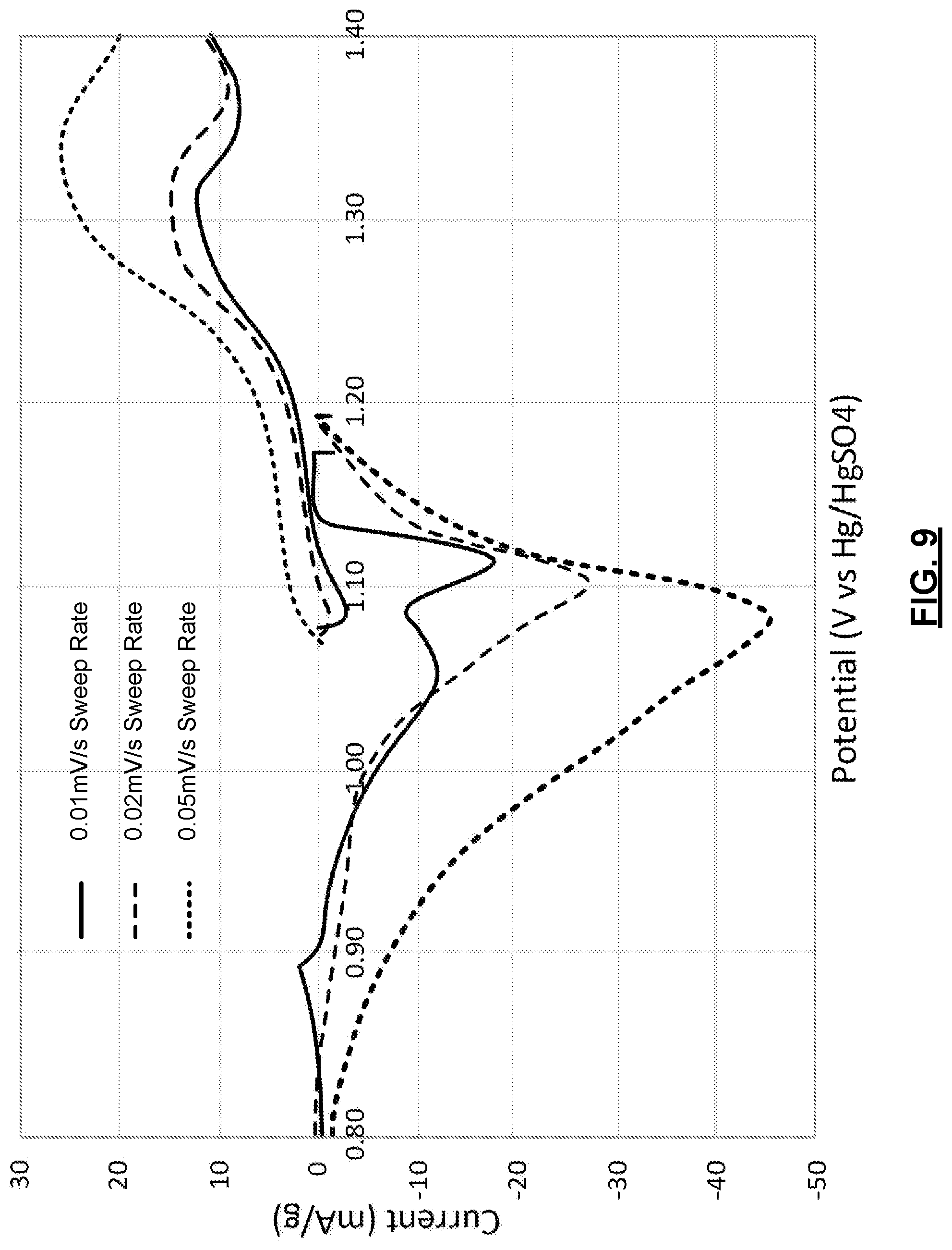 Patent US12315897 Figure 7 – Systems and methods for rapid testing of a working electrode