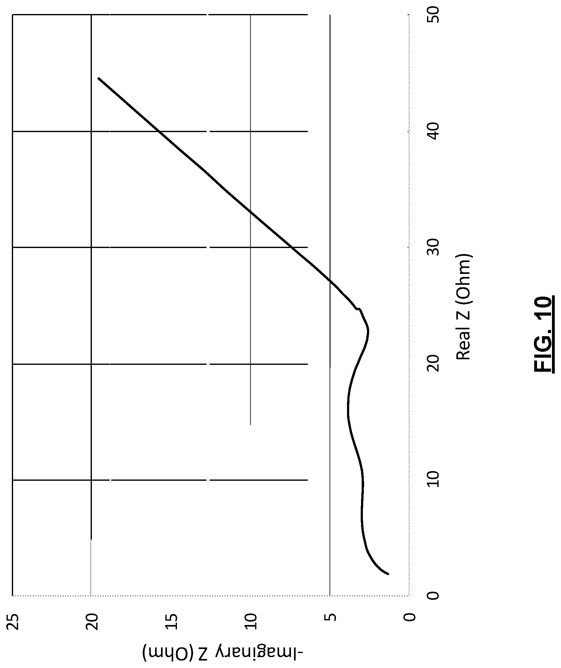 Patent US12315897 Figure 8 – Systems and methods for rapid testing of a working electrode