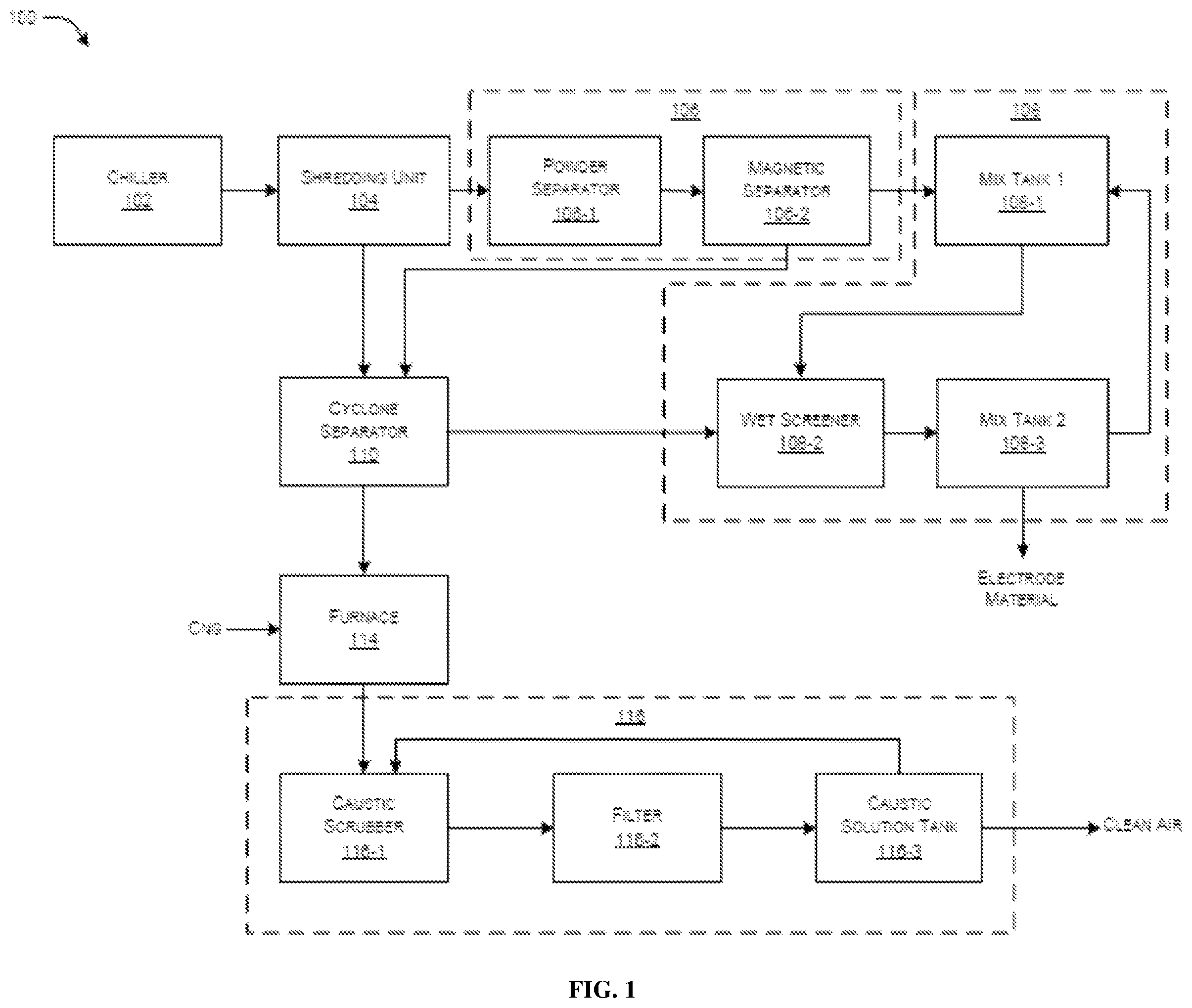 Patent US12315898 Figure 1 – System for extracting electrode material from batteries