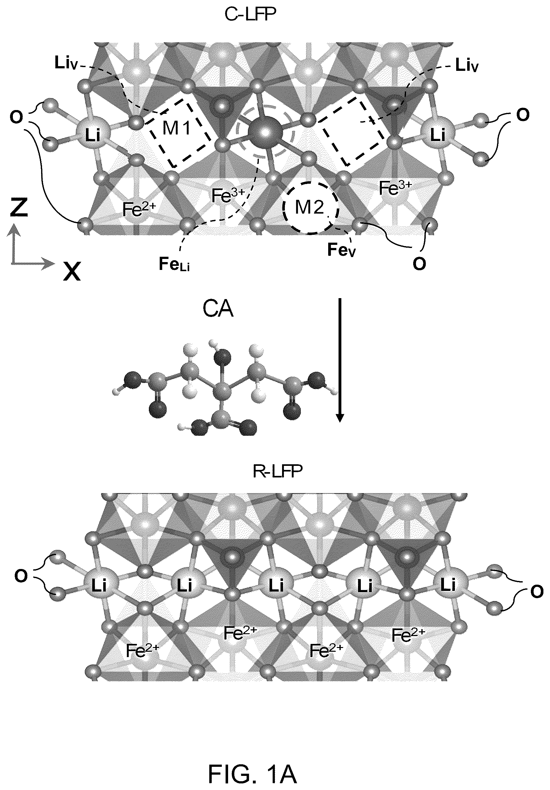 Patent US12315899 Figure 1 – Recycling and regeneration of lithium-ion battery cathodes