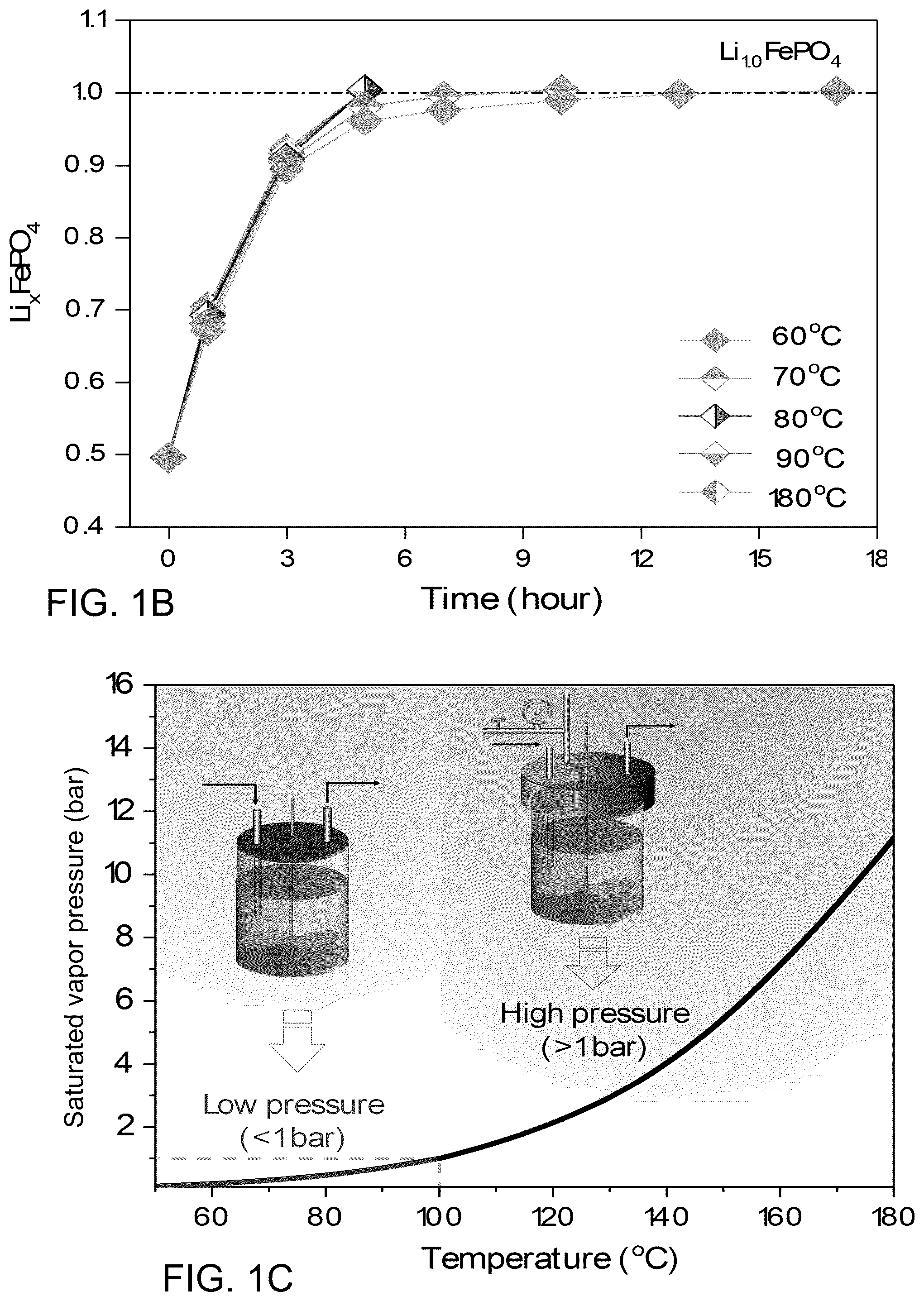 Patent US12315899 Figure 2 – Recycling and regeneration of lithium-ion battery cathodes