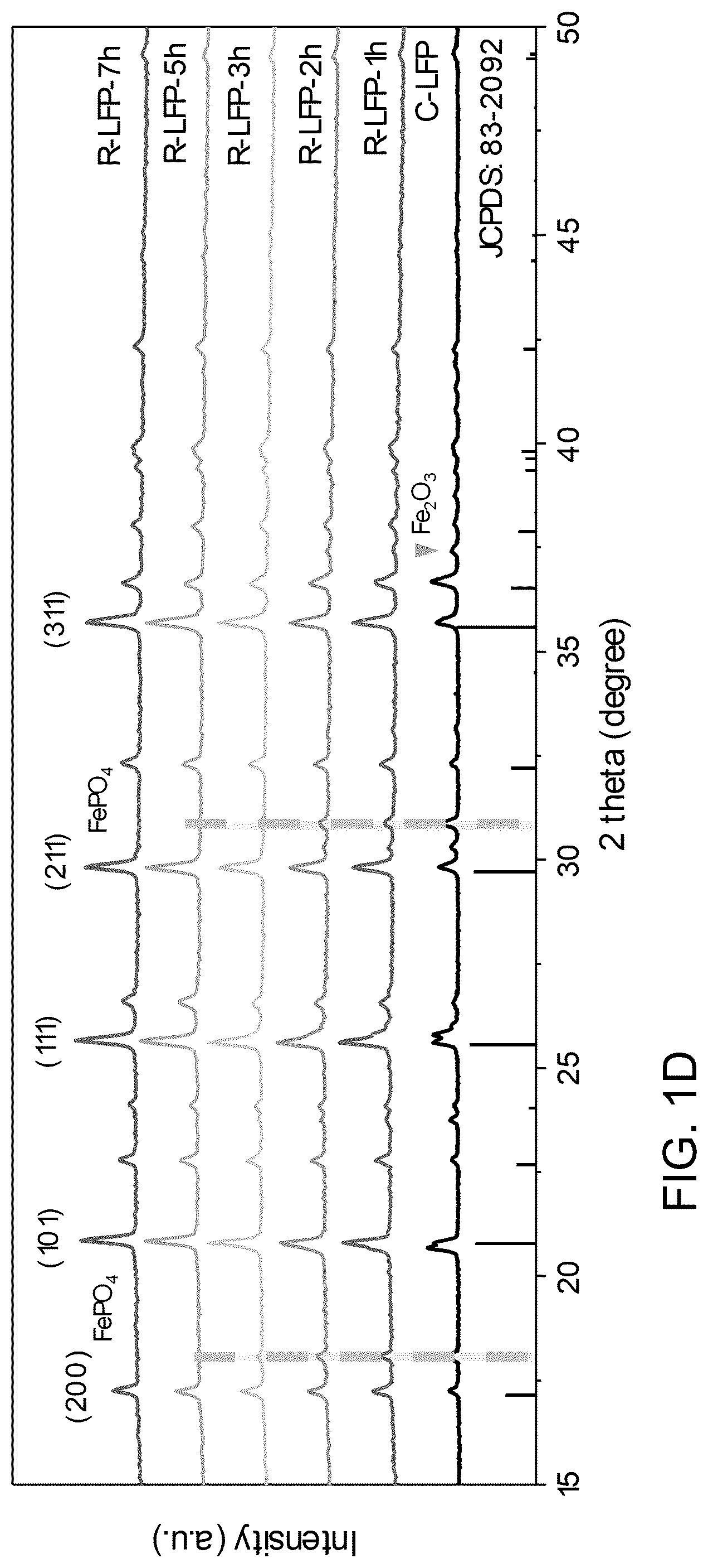 Patent US12315899 Figure 3 – Recycling and regeneration of lithium-ion battery cathodes