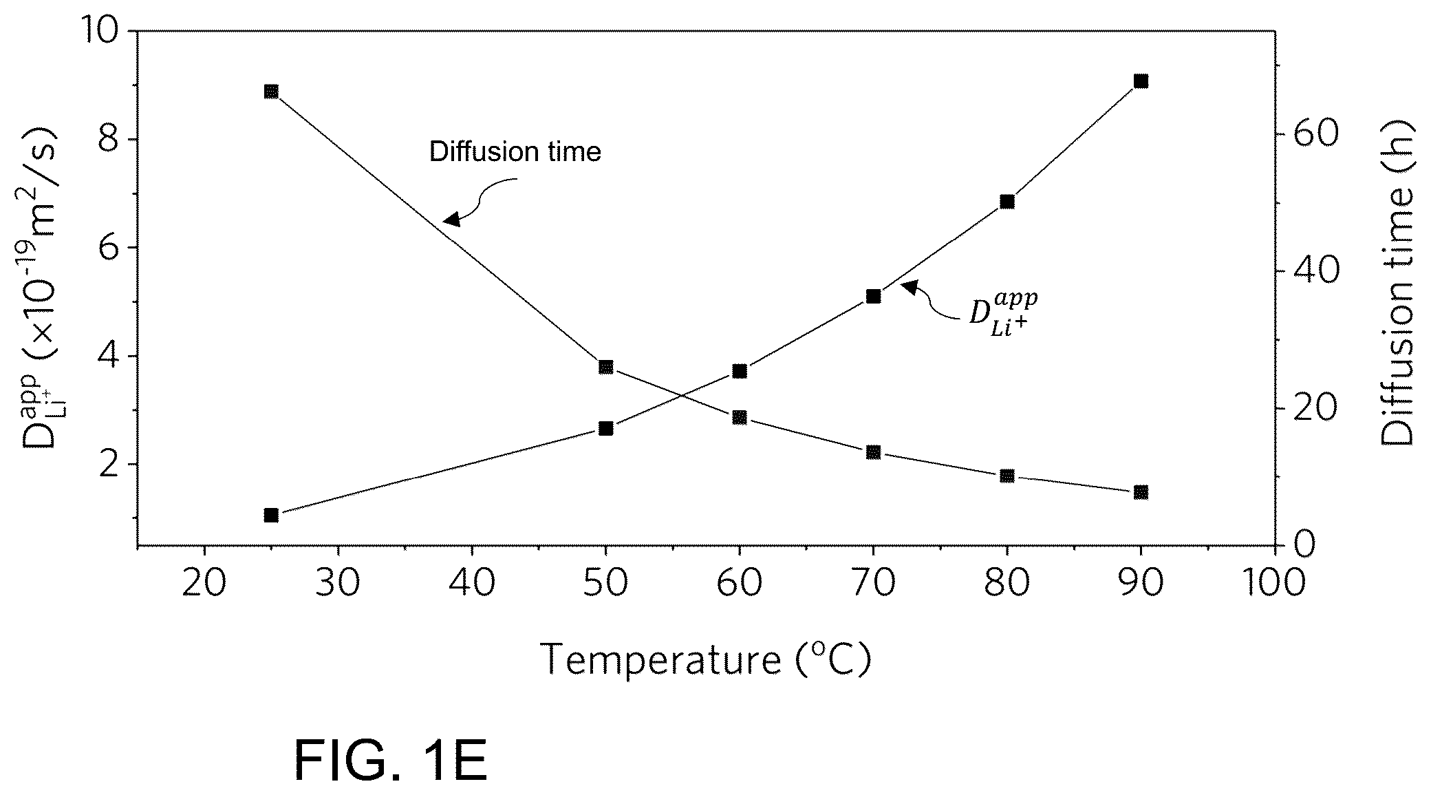 Patent US12315899 Figure 4 – Recycling and regeneration of lithium-ion battery cathodes