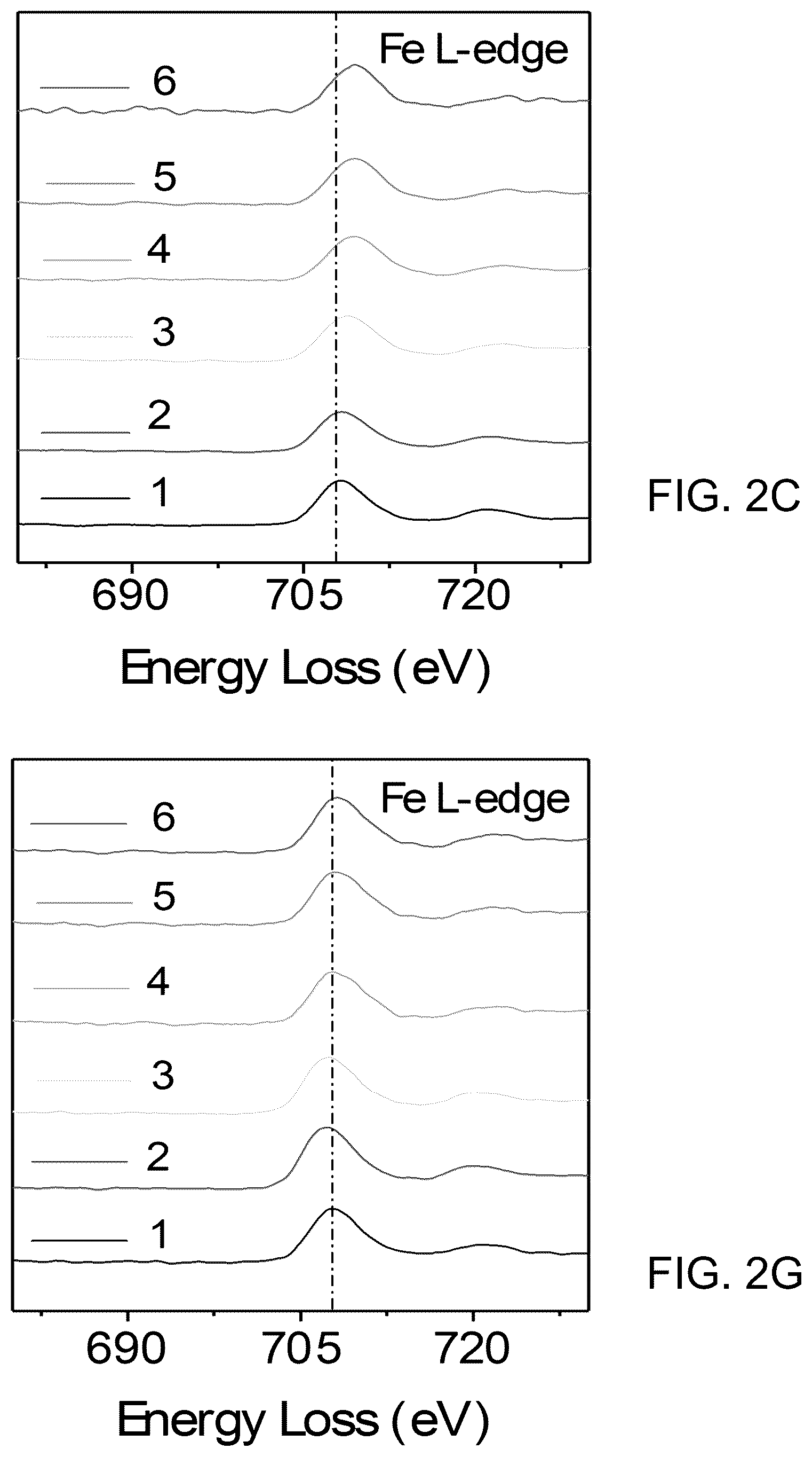 Patent US12315899 Figure 6 – Recycling and regeneration of lithium-ion battery cathodes