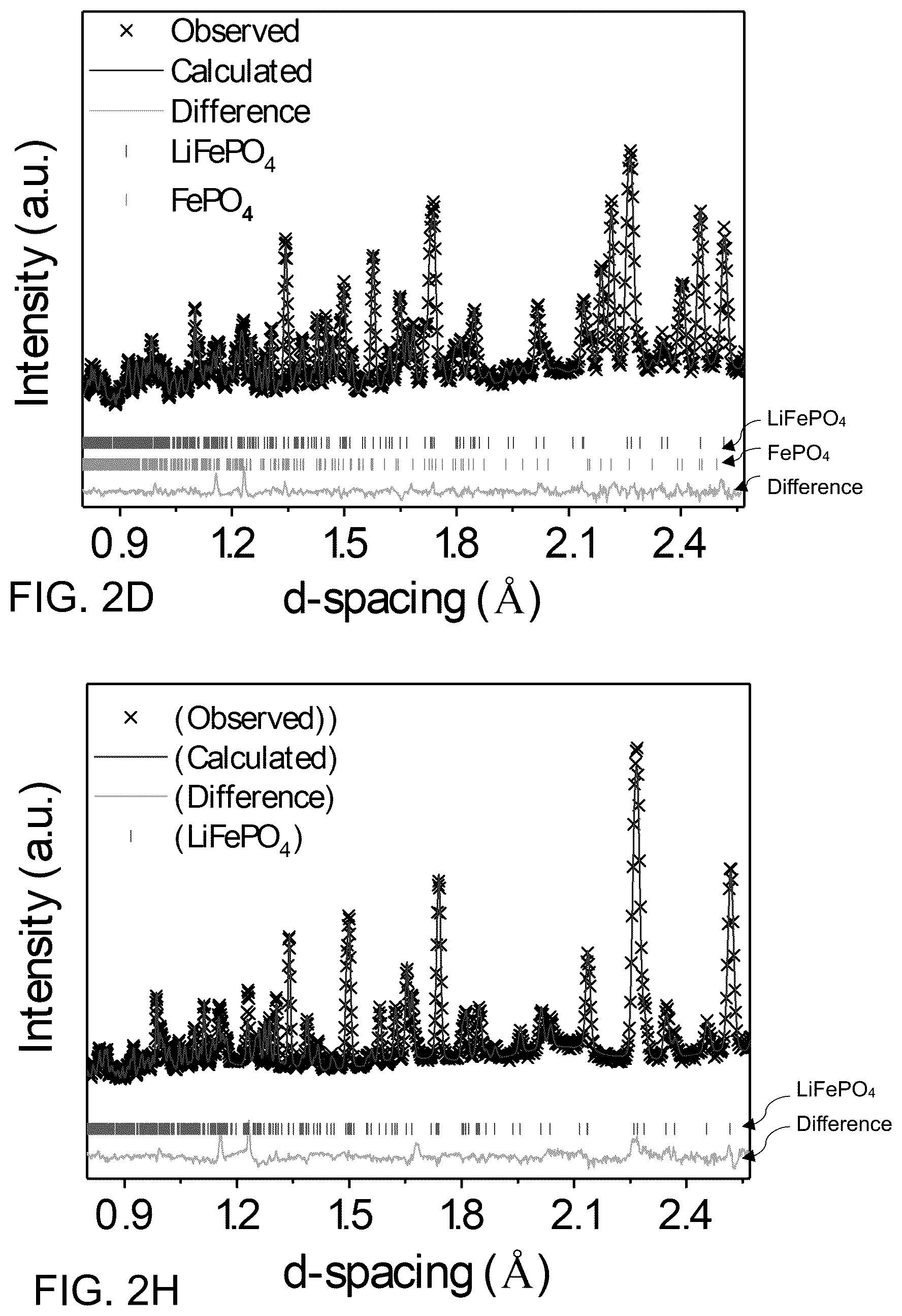 Patent US12315899 Figure 7 – Recycling and regeneration of lithium-ion battery cathodes