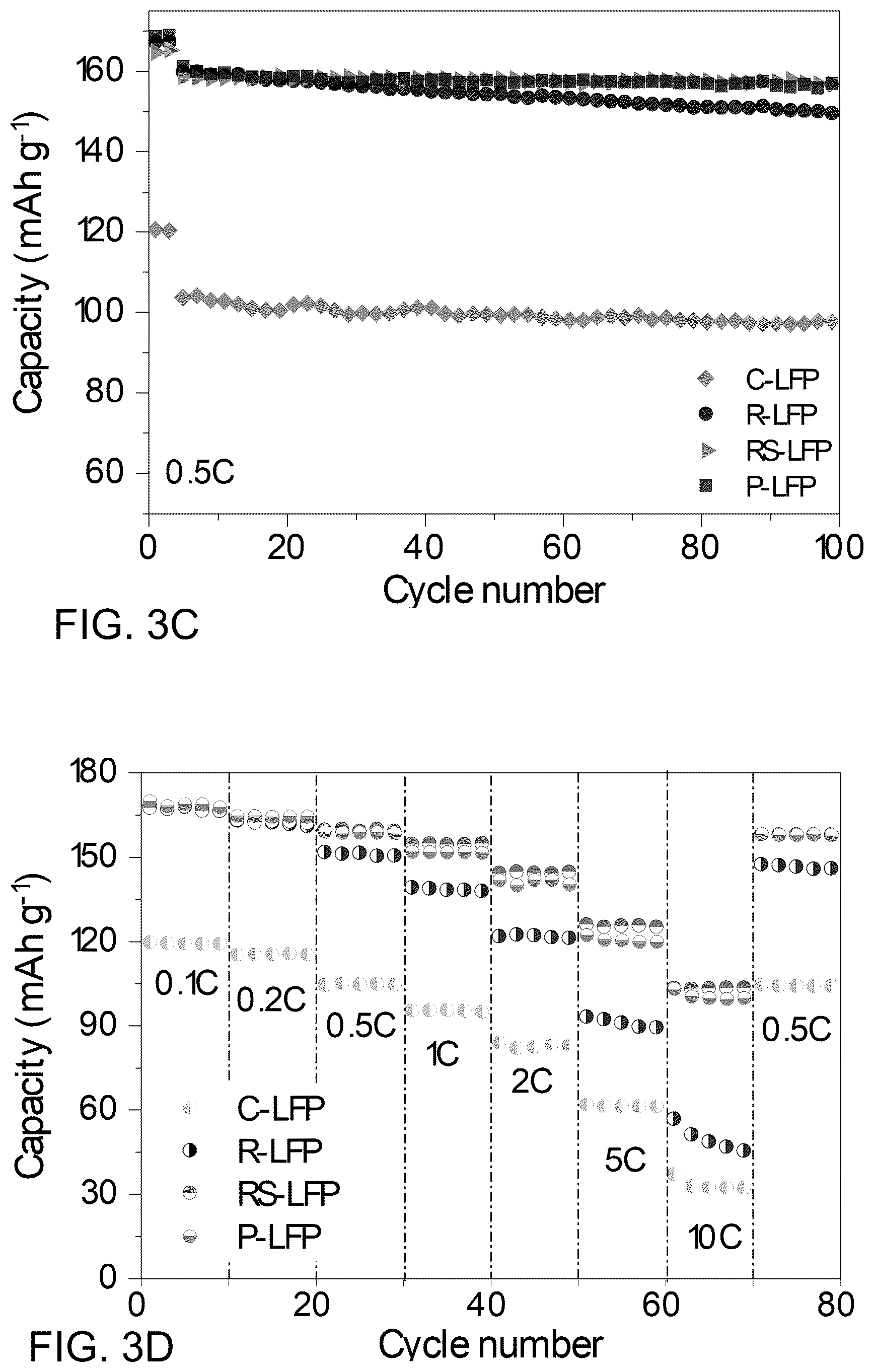 Patent US12315899 Figure 9 – Recycling and regeneration of lithium-ion battery cathodes