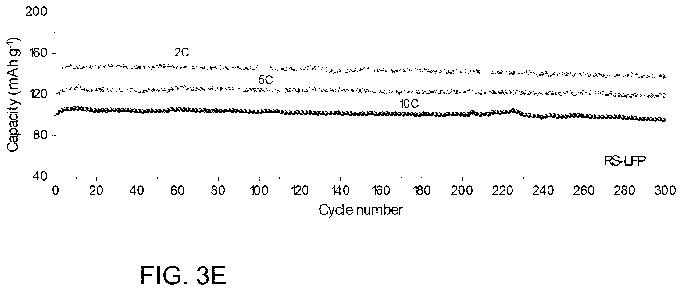Patent US12315899 Figure 10 – Recycling and regeneration of lithium-ion battery cathodes