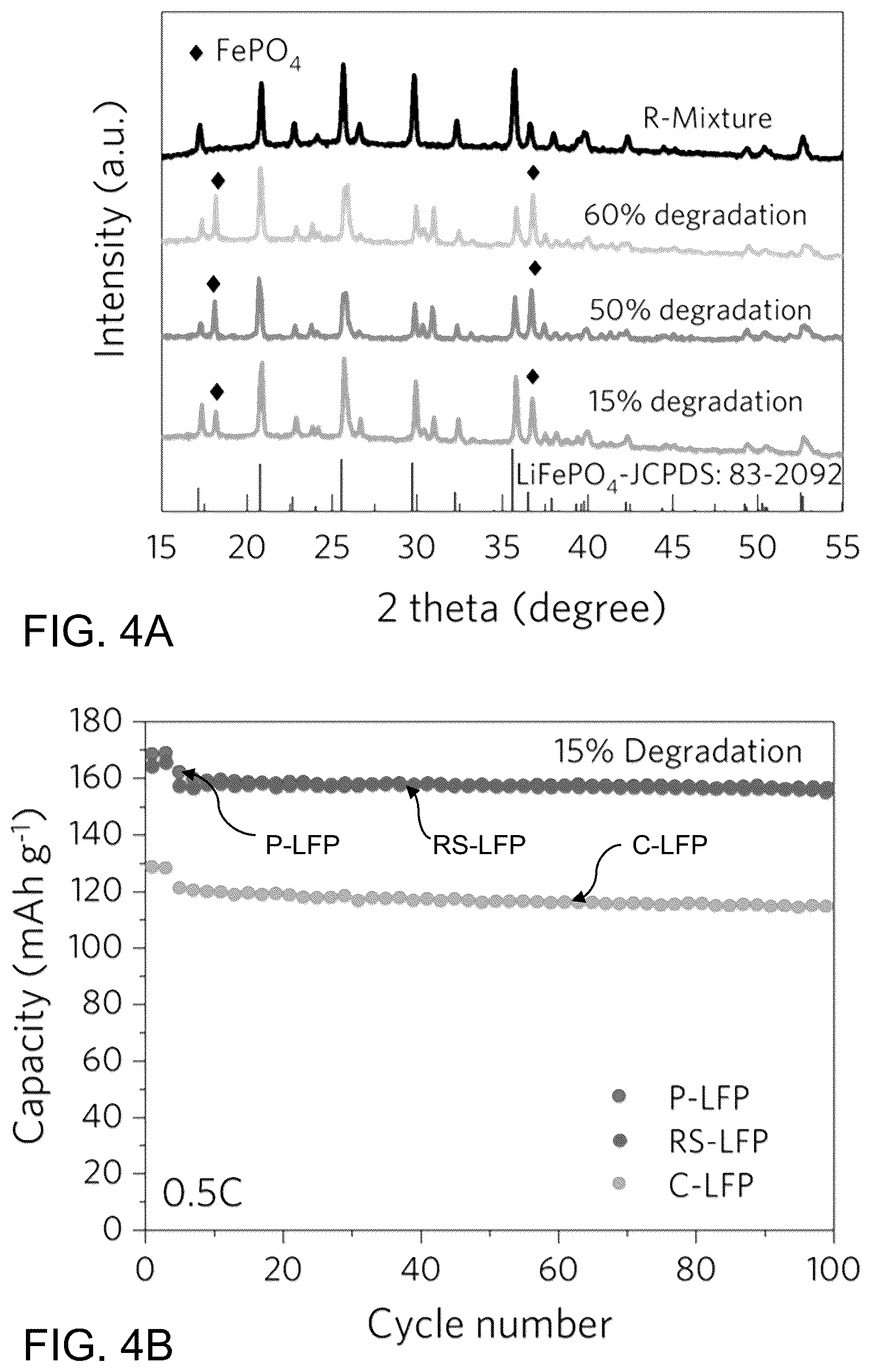 Patent US12315899 Figure 11 – Recycling and regeneration of lithium-ion battery cathodes