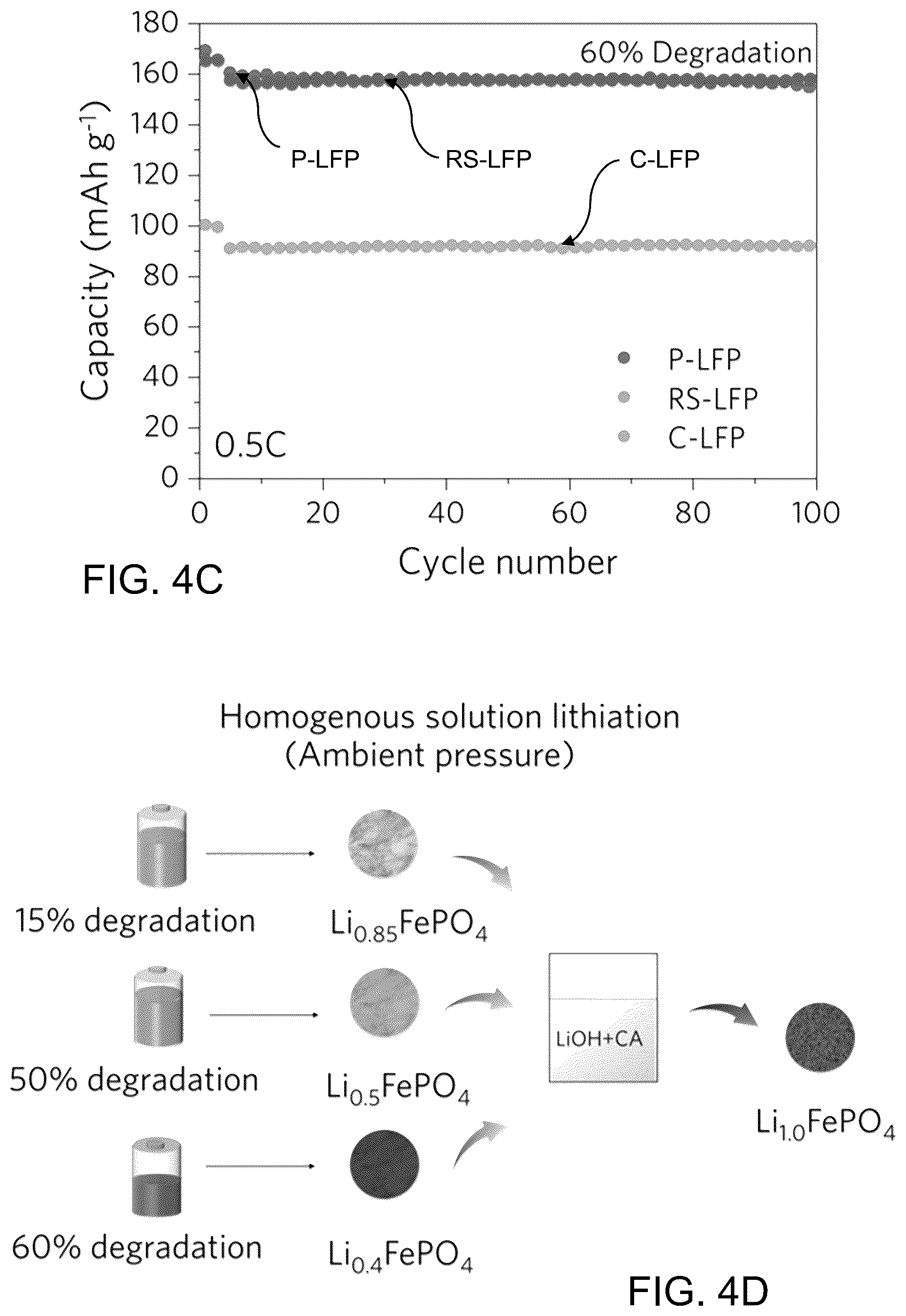 Patent US12315899 Figure 12 – Recycling and regeneration of lithium-ion battery cathodes