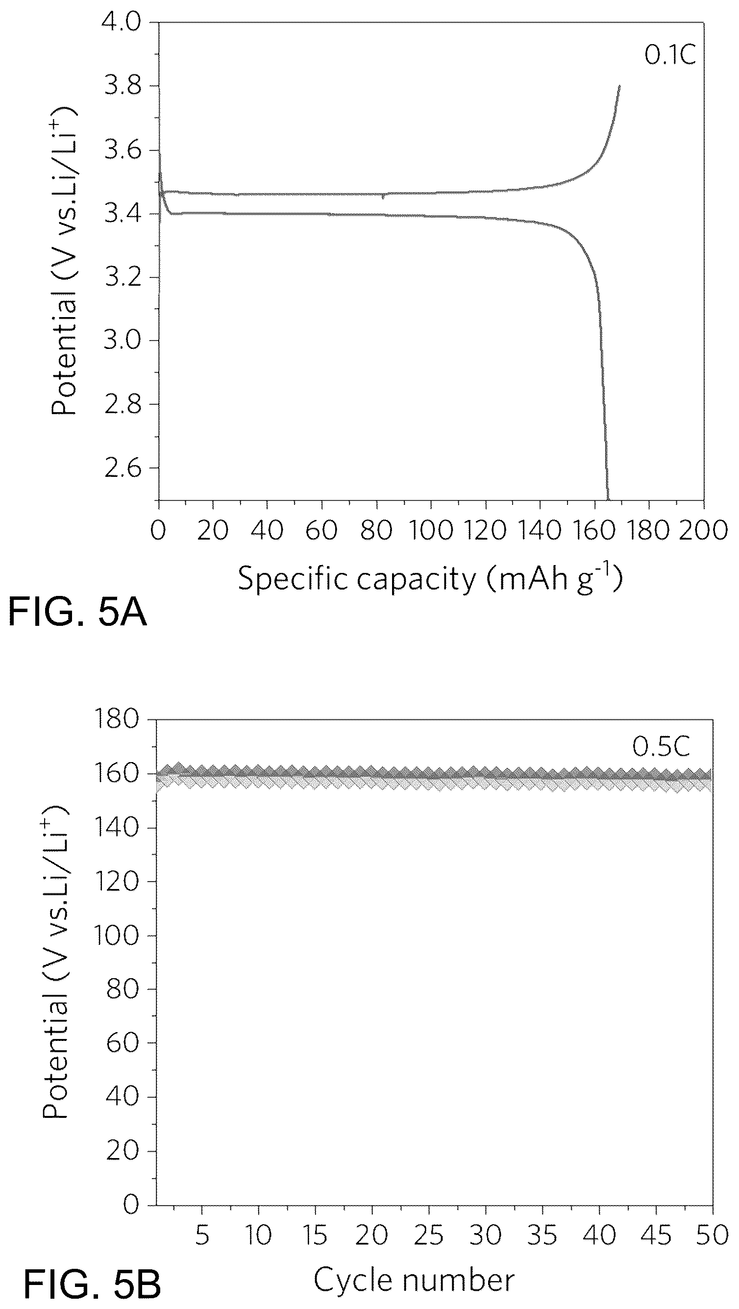 Patent US12315899 Figure 13 – Recycling and regeneration of lithium-ion battery cathodes