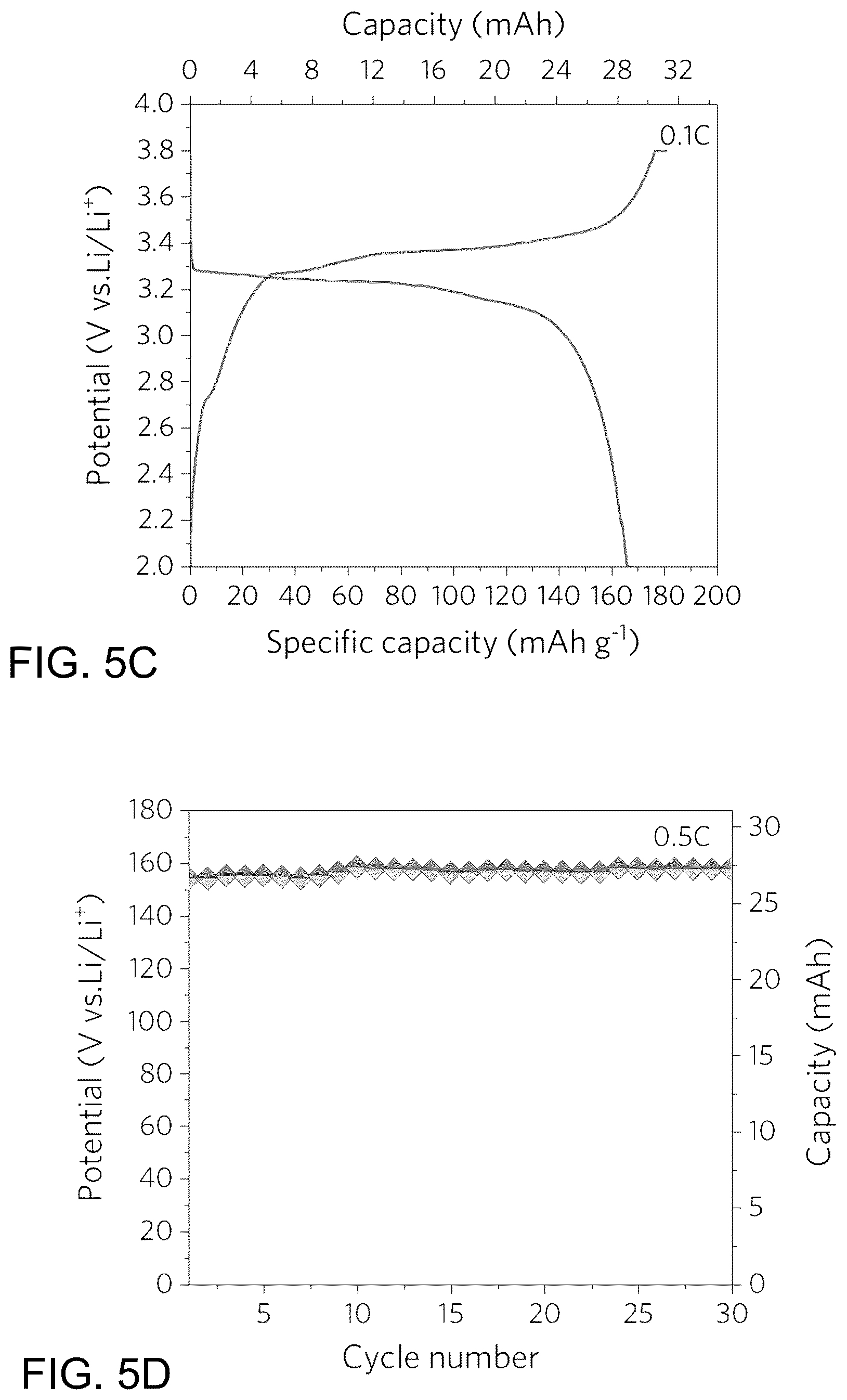 Patent US12315899 Figure 14 – Recycling and regeneration of lithium-ion battery cathodes