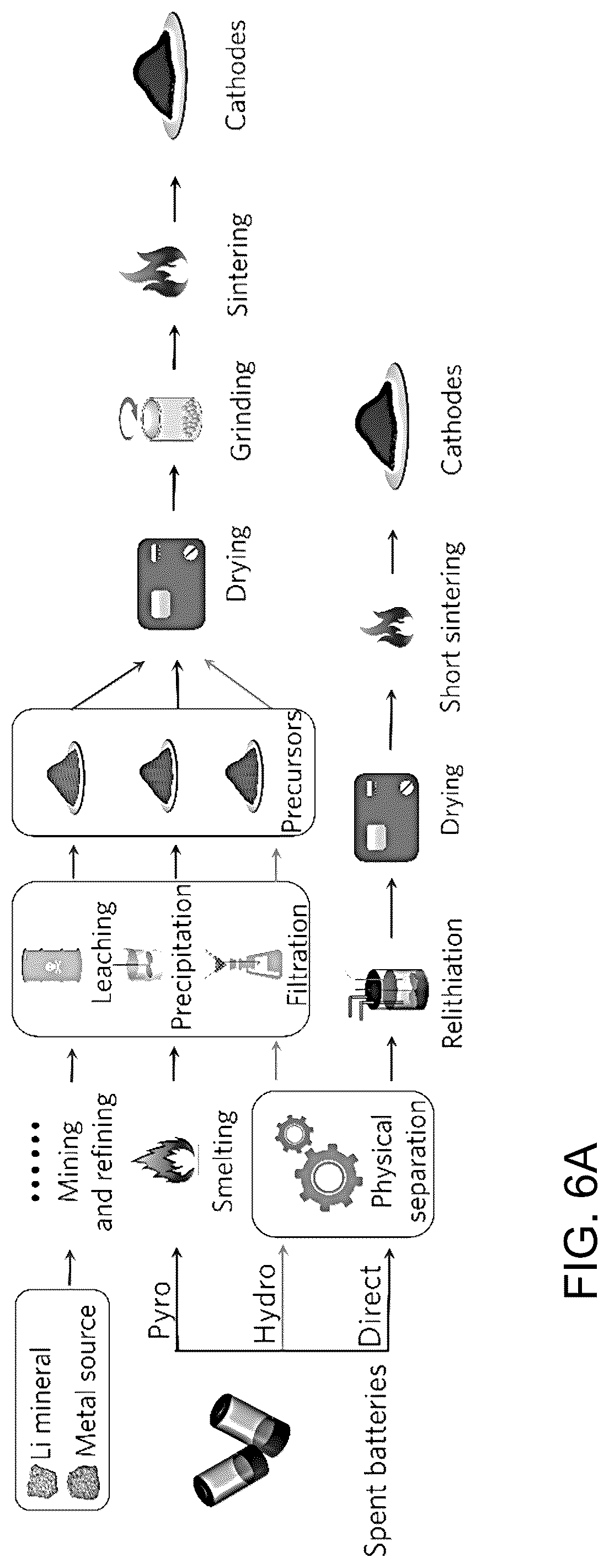 Patent US12315899 Figure 15 – Recycling and regeneration of lithium-ion battery cathodes