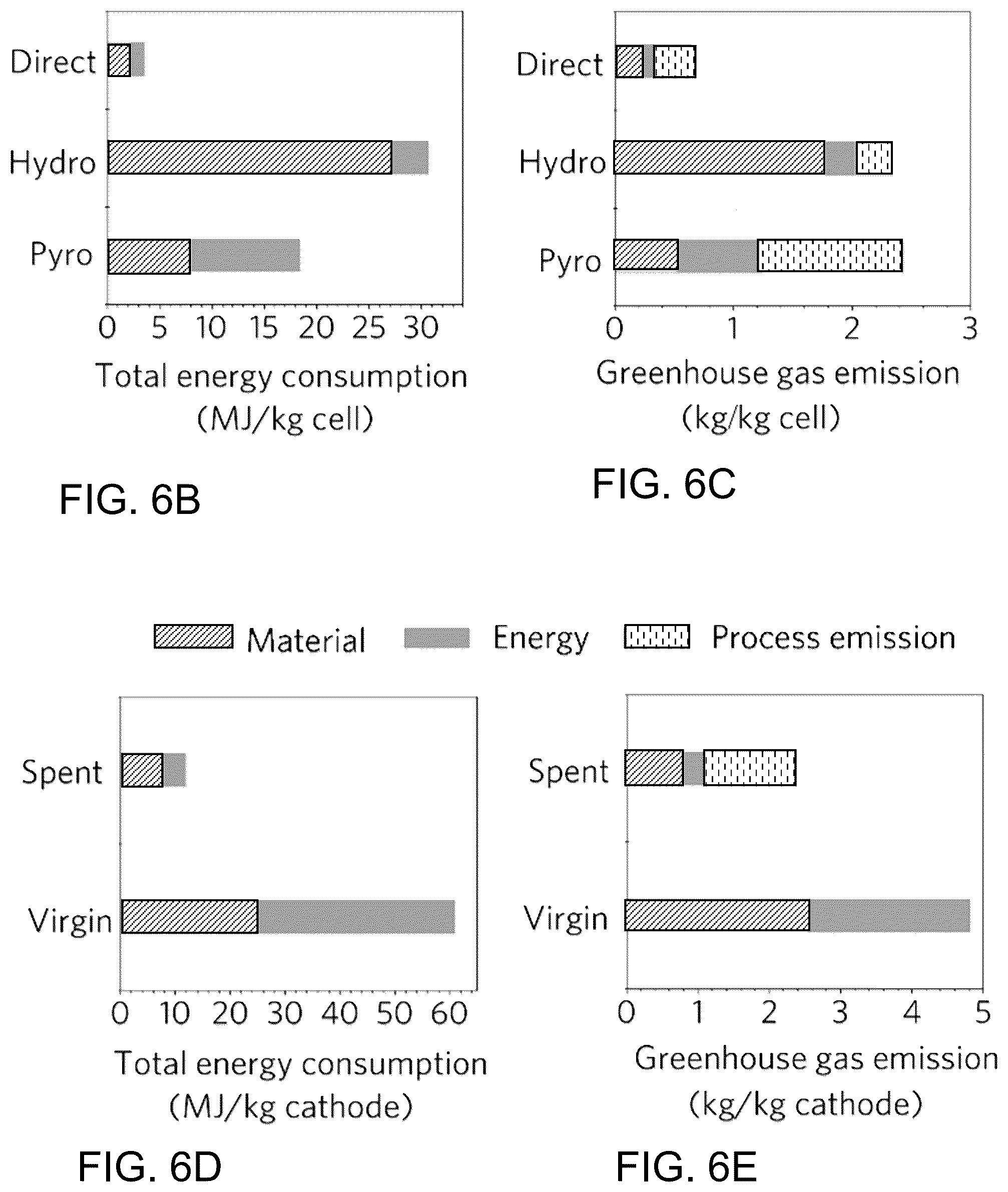 Patent US12315899 Figure 16 – Recycling and regeneration of lithium-ion battery cathodes