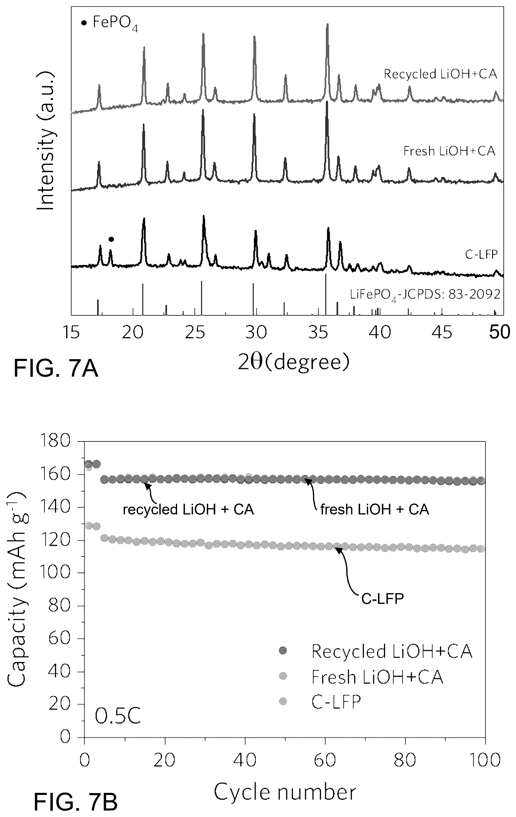 Patent US12315899 Figure 17 – Recycling and regeneration of lithium-ion battery cathodes
