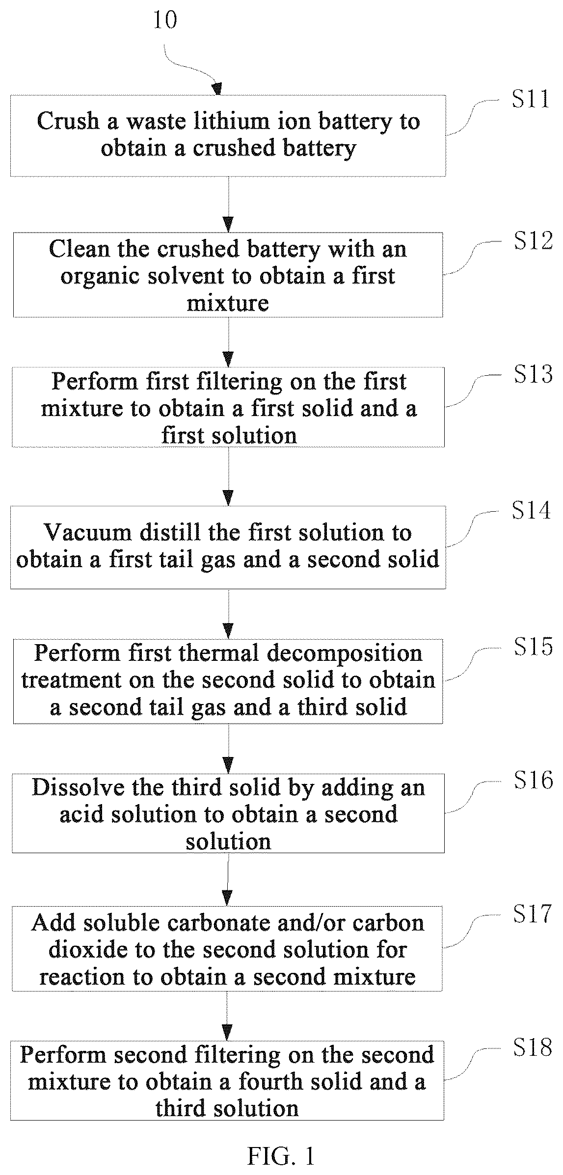 Patent US12315900 Figure 1 – Waste lithium ion battery electrolyte solution recycling method and apparatus