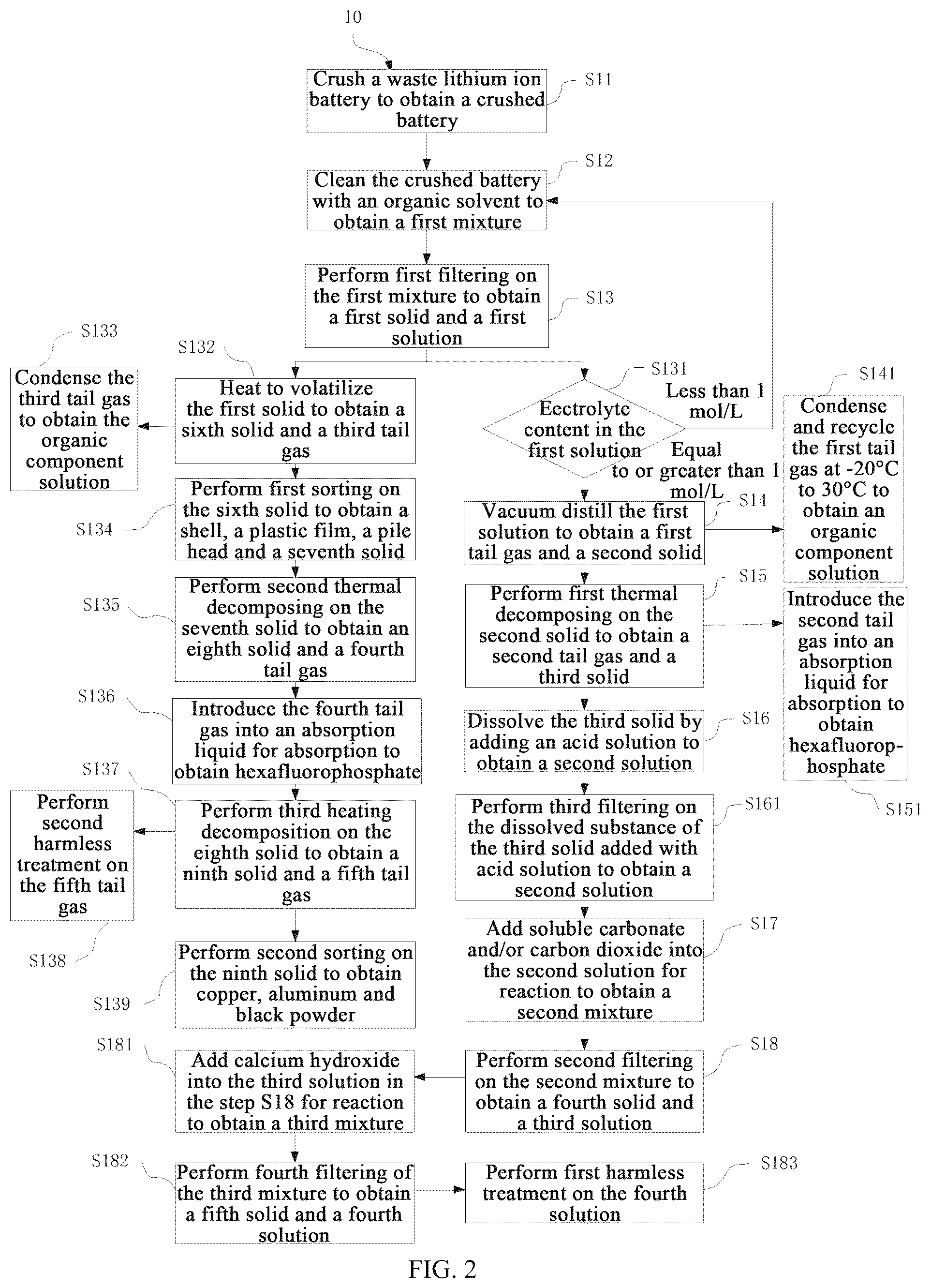 Patent US12315900 Figure 2 – Waste lithium ion battery electrolyte solution recycling method and apparatus