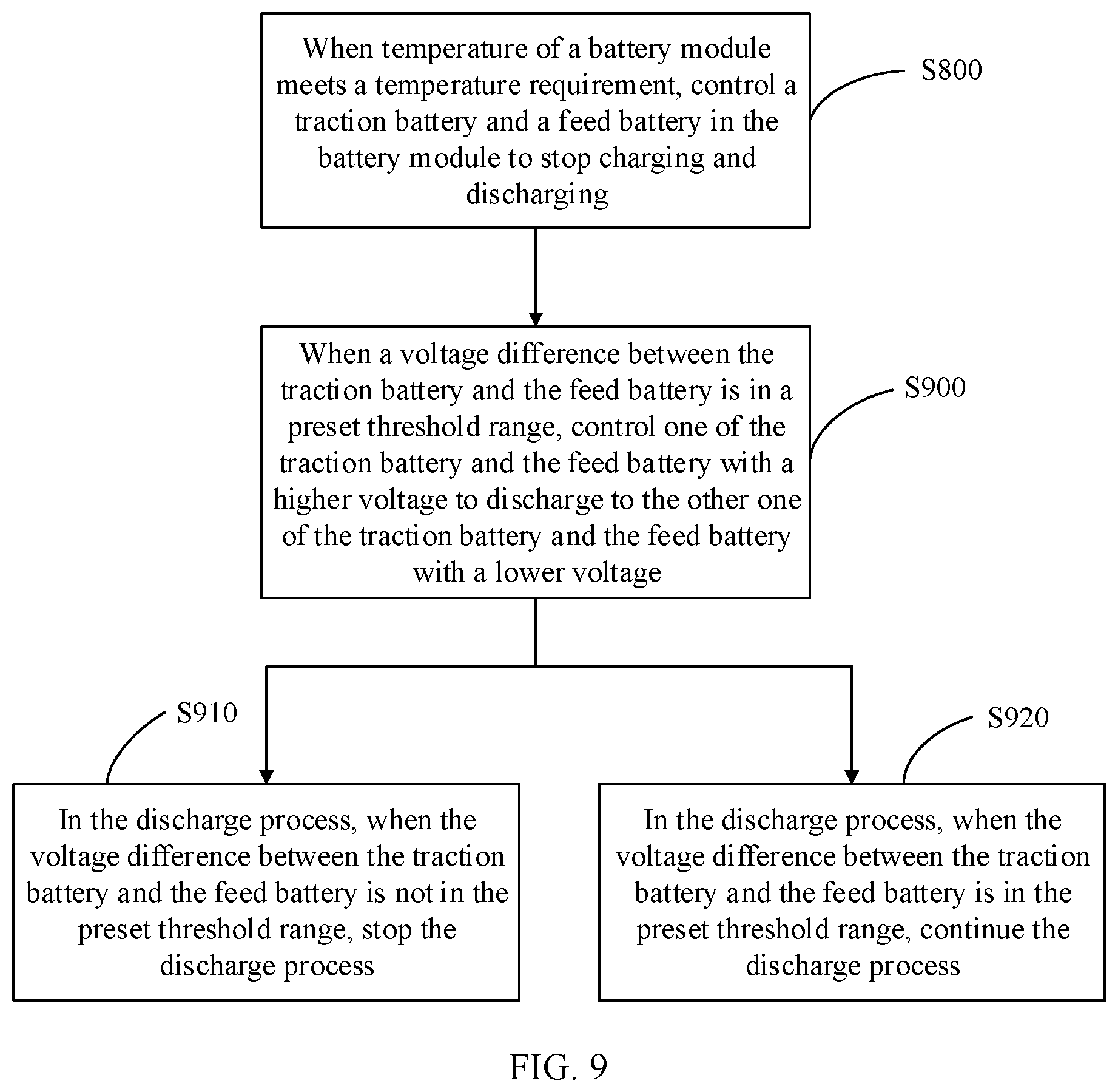 Patent US12315902 Figure 5 – Battery heating control method and apparatus, and electronic device