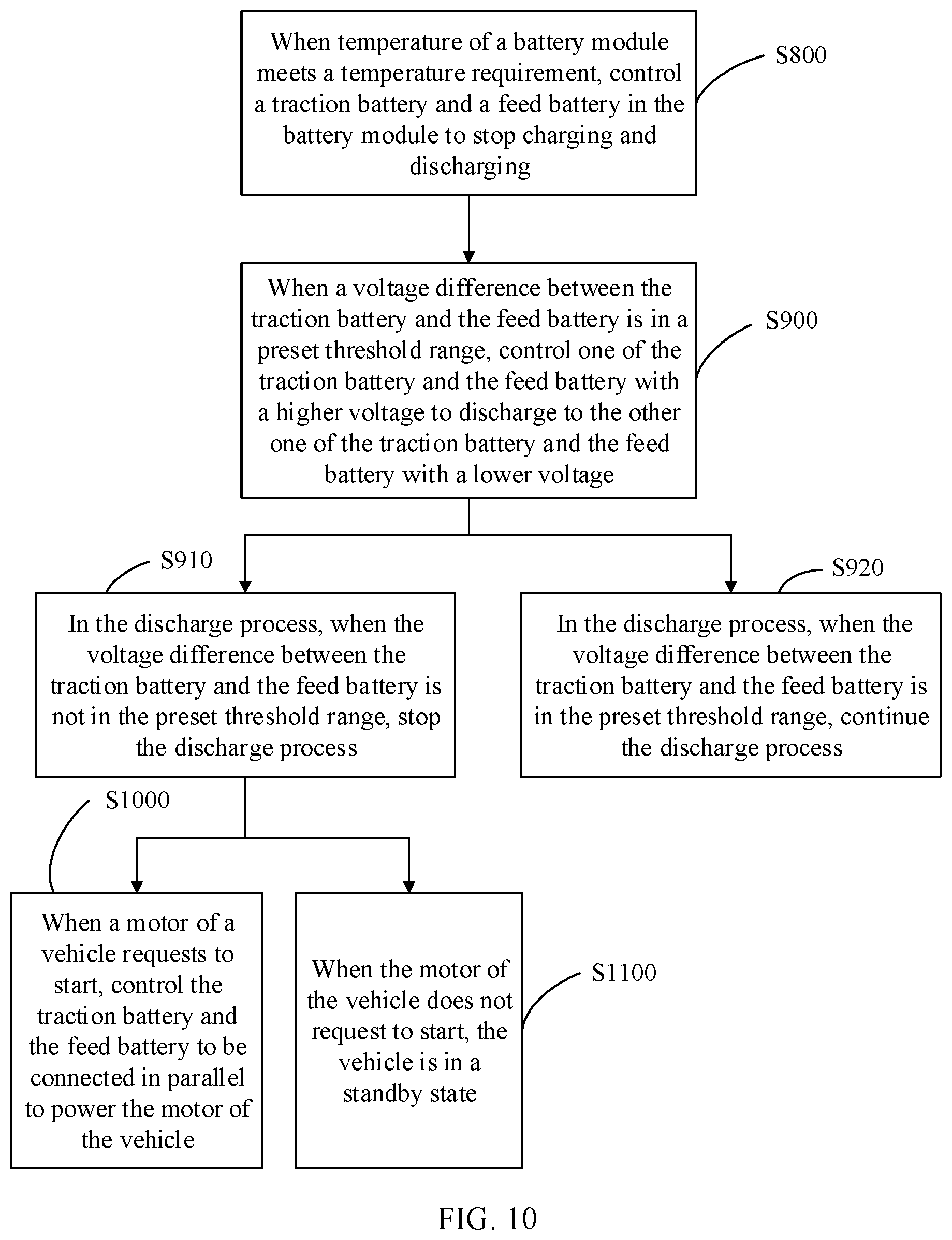 Patent US12315902 Figure 6 – Battery heating control method and apparatus, and electronic device