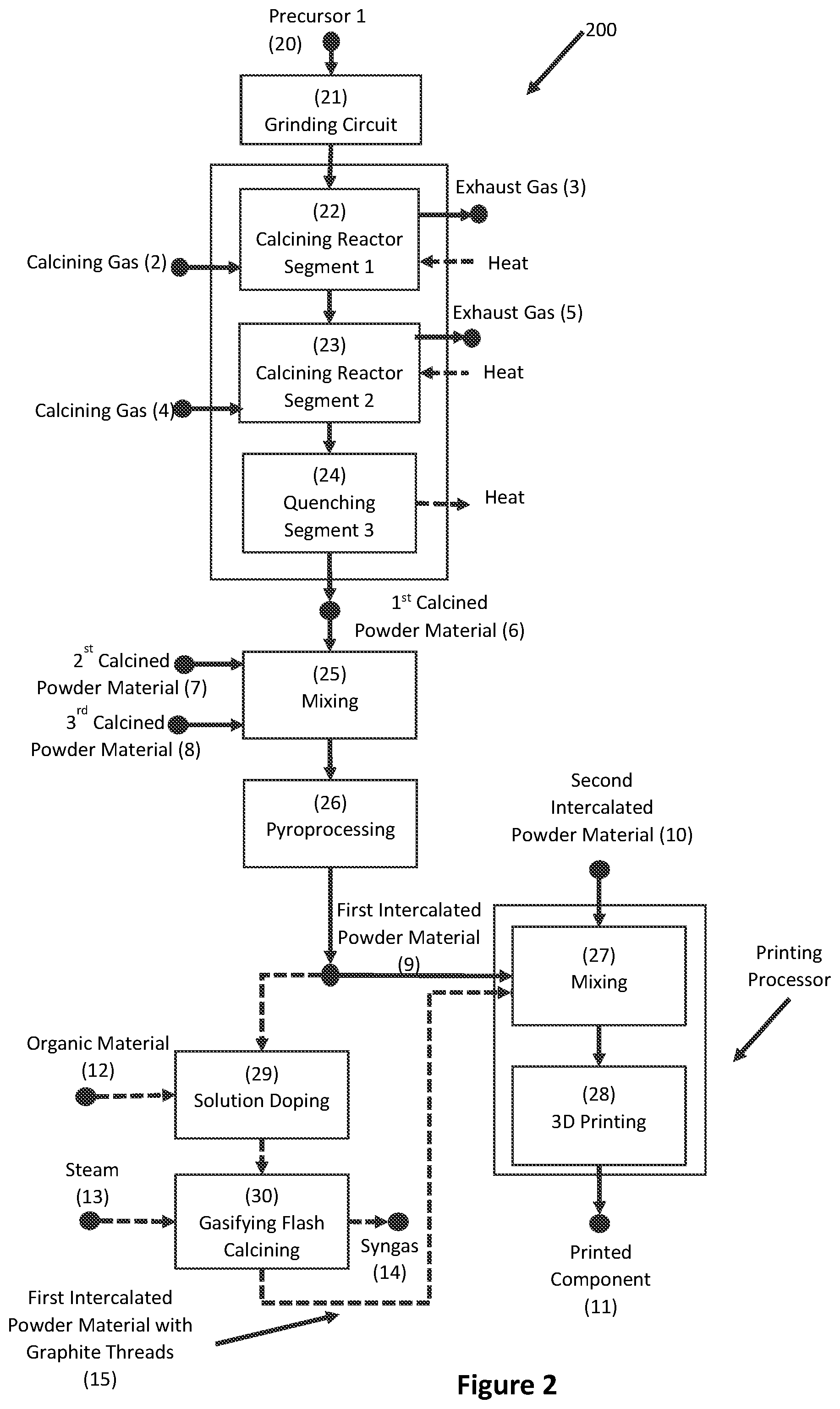 Patent US12315907 Figure 2 – Rechargeable battery and catalyst materials and the means of production thereof