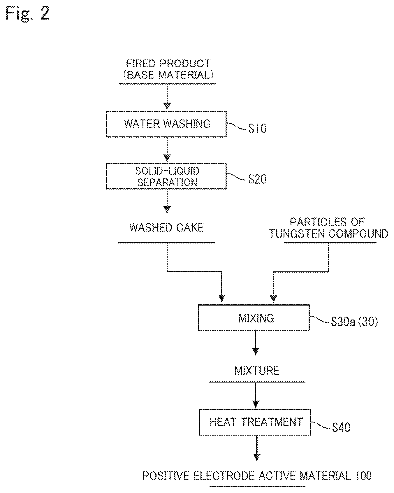Patent US12315909 Figure 2 – Positive electrode active material for lithium ion secondary battery, method for producing the same, and lithium ion secondary battery