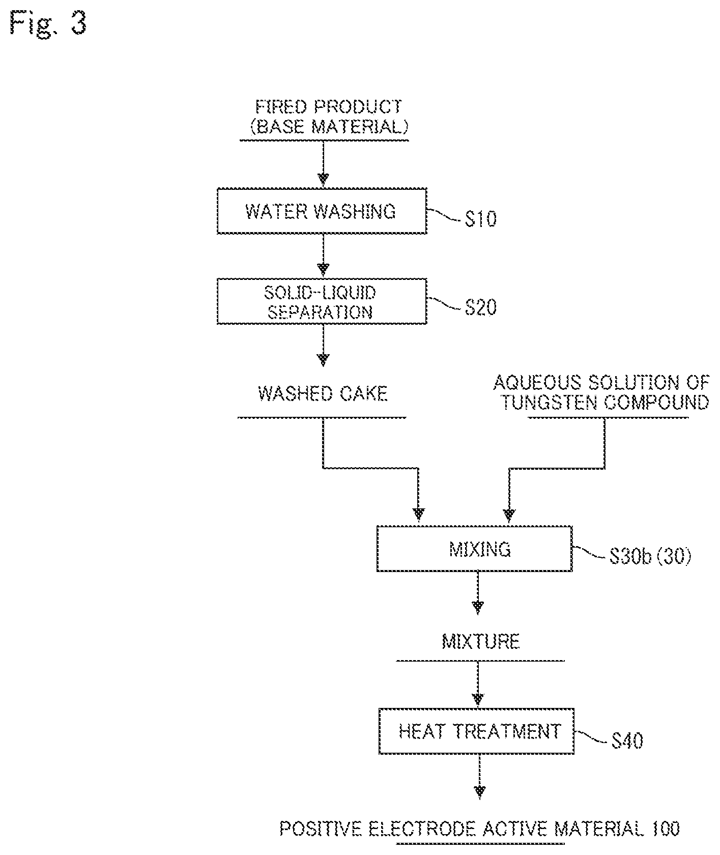 Patent US12315909 Figure 3 – Positive electrode active material for lithium ion secondary battery, method for producing the same, and lithium ion secondary battery