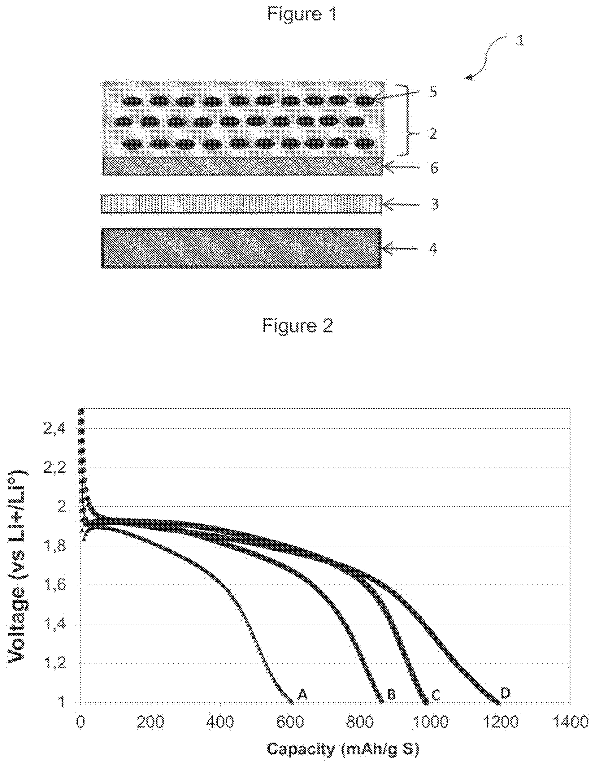 Patent US12315911 — Lithium-sulfur battery with improved performances — Figure 1