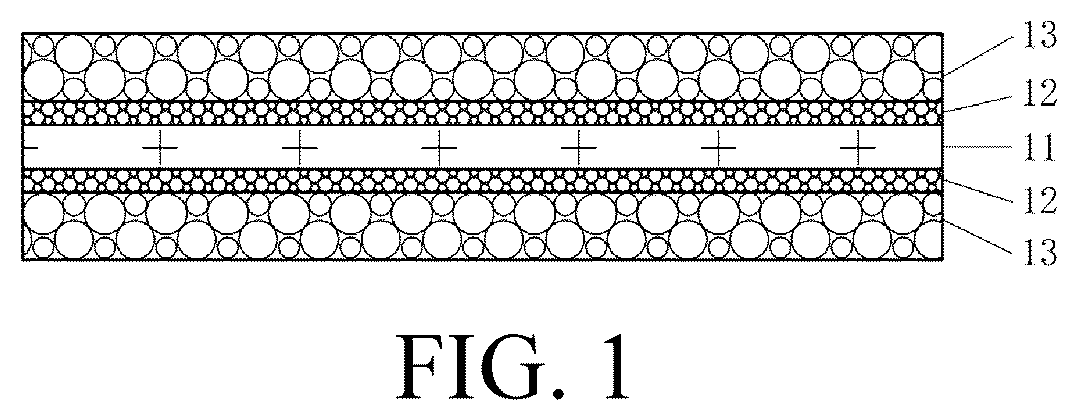 Patent US12315912 Figure 1 – Cathode, electrochemical device and electronic device including the same