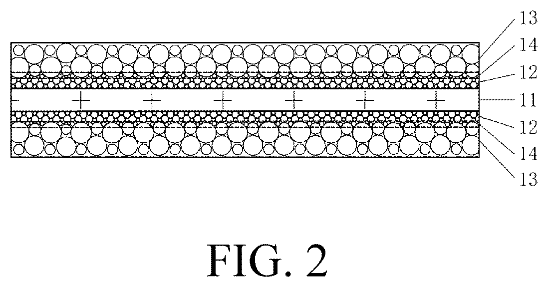 Patent US12315912 Figure 2 – Cathode, electrochemical device and electronic device including the same