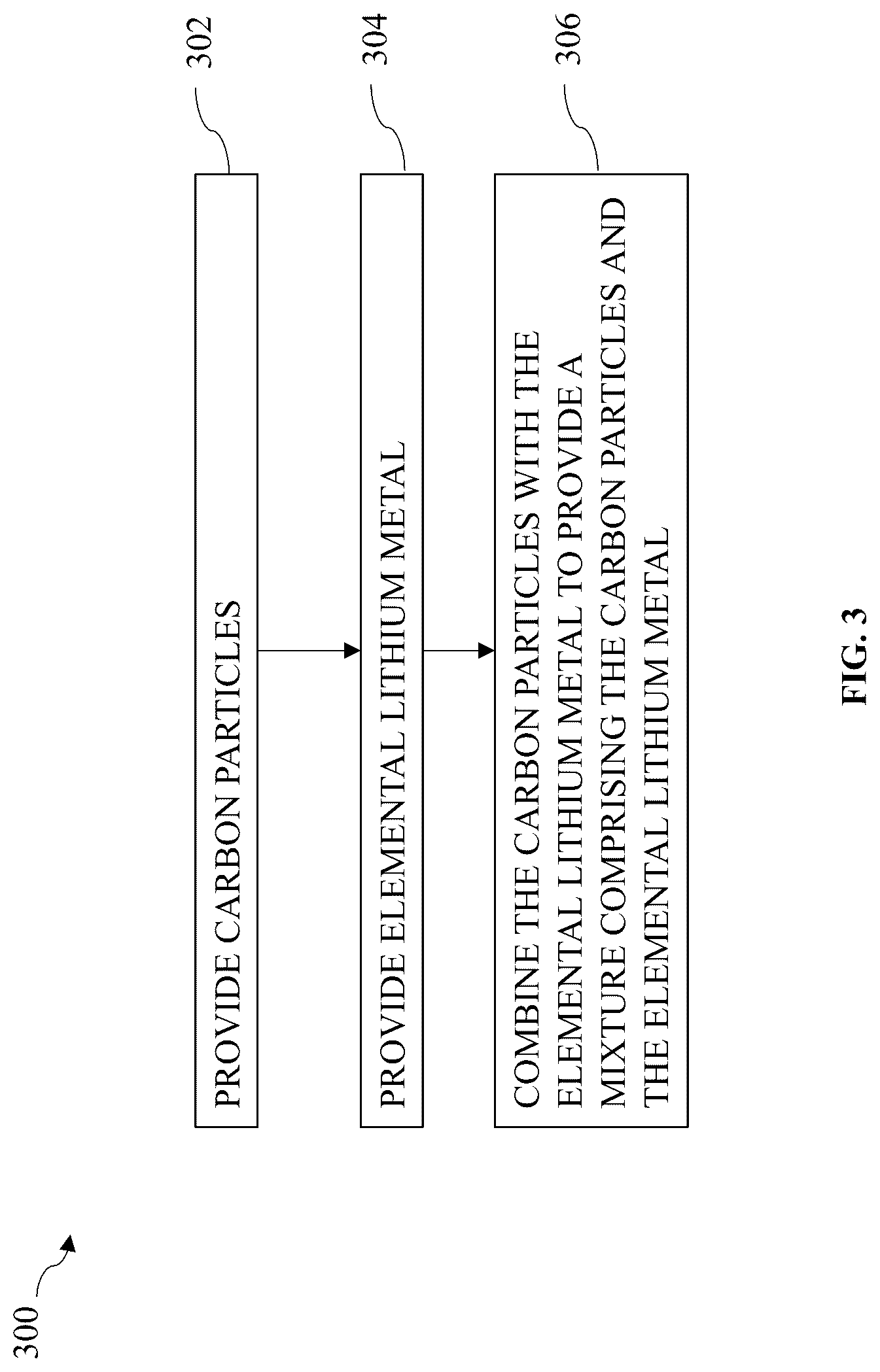 Patent US12315914 Figure 3 – Elemental metal and carbon mixtures for energy storage devices