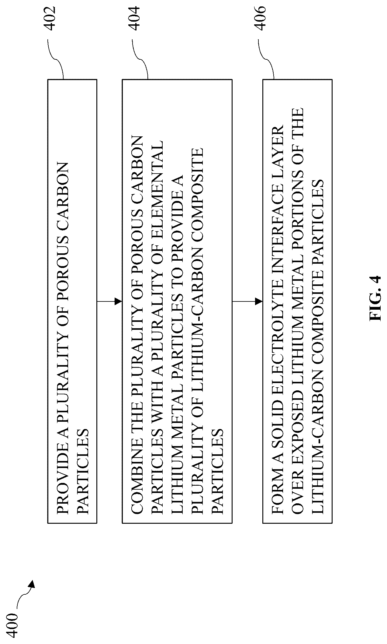 Patent US12315914 Figure 4 – Elemental metal and carbon mixtures for energy storage devices