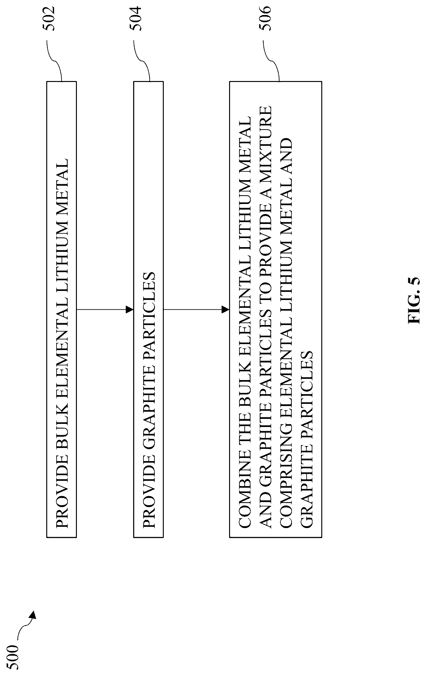 Patent US12315914 Figure 5 – Elemental metal and carbon mixtures for energy storage devices