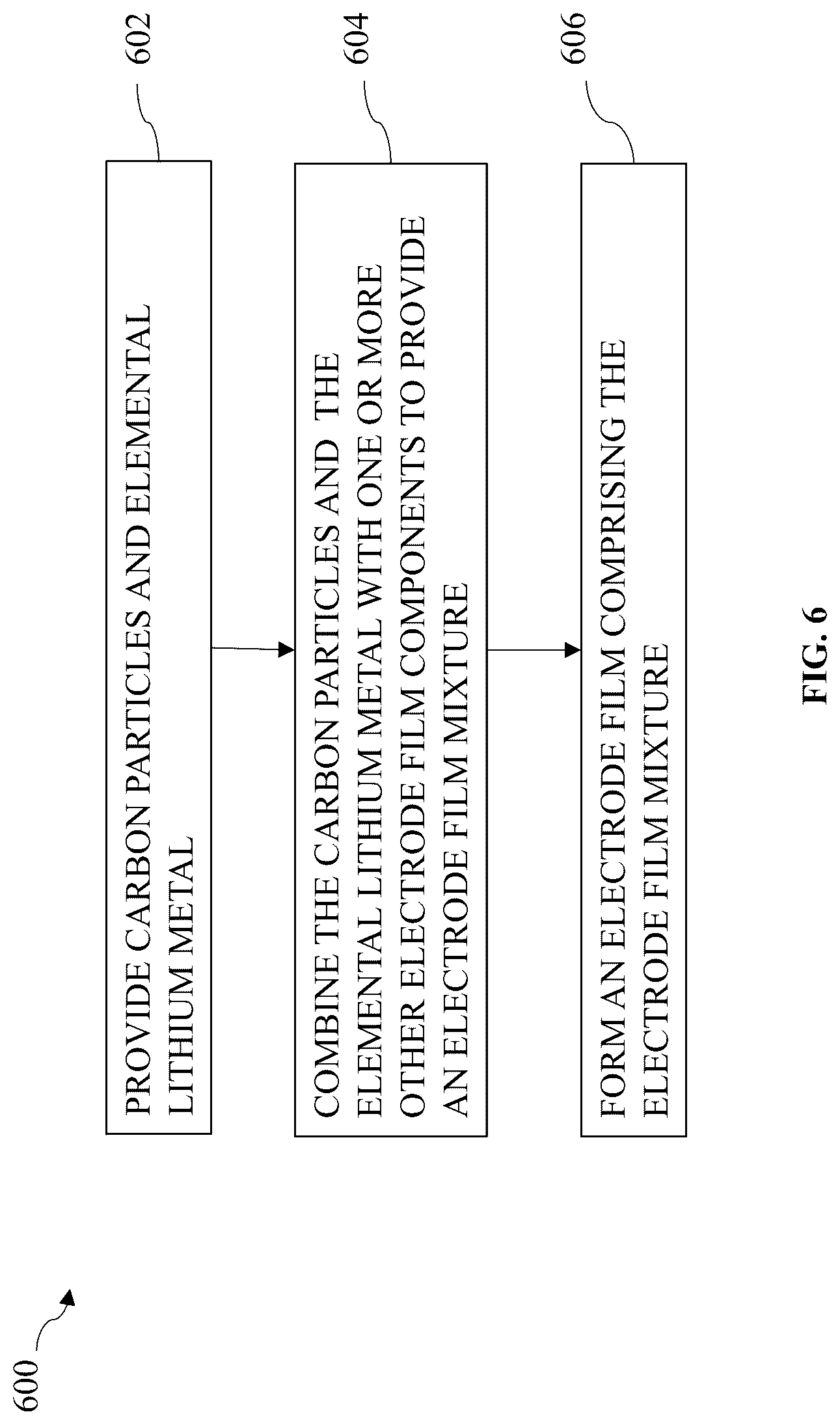 Patent US12315914 Figure 6 – Elemental metal and carbon mixtures for energy storage devices