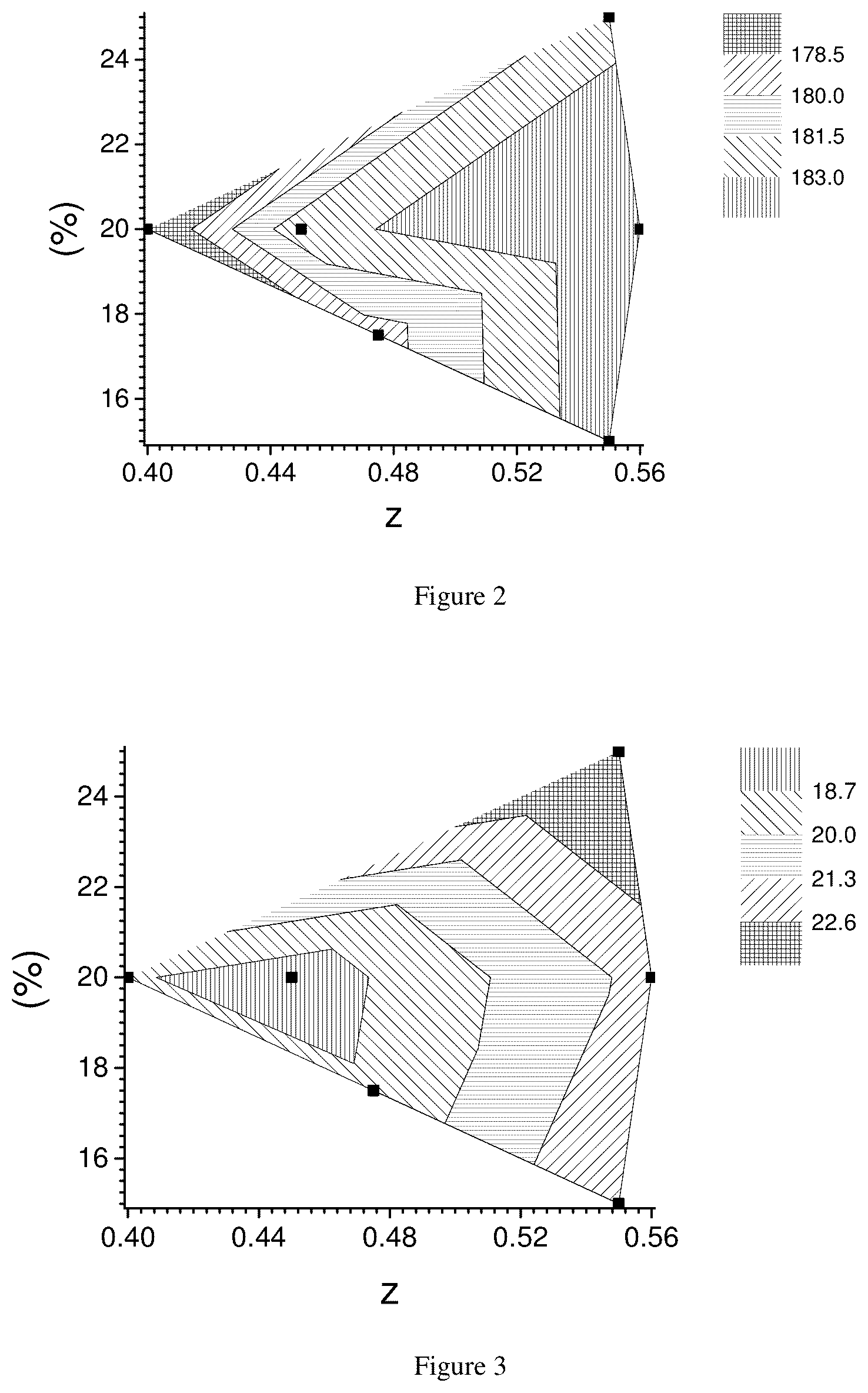 Patent US12315915 Figure 2 – Ni based cathode material for rechargeable lithium-ion batteries