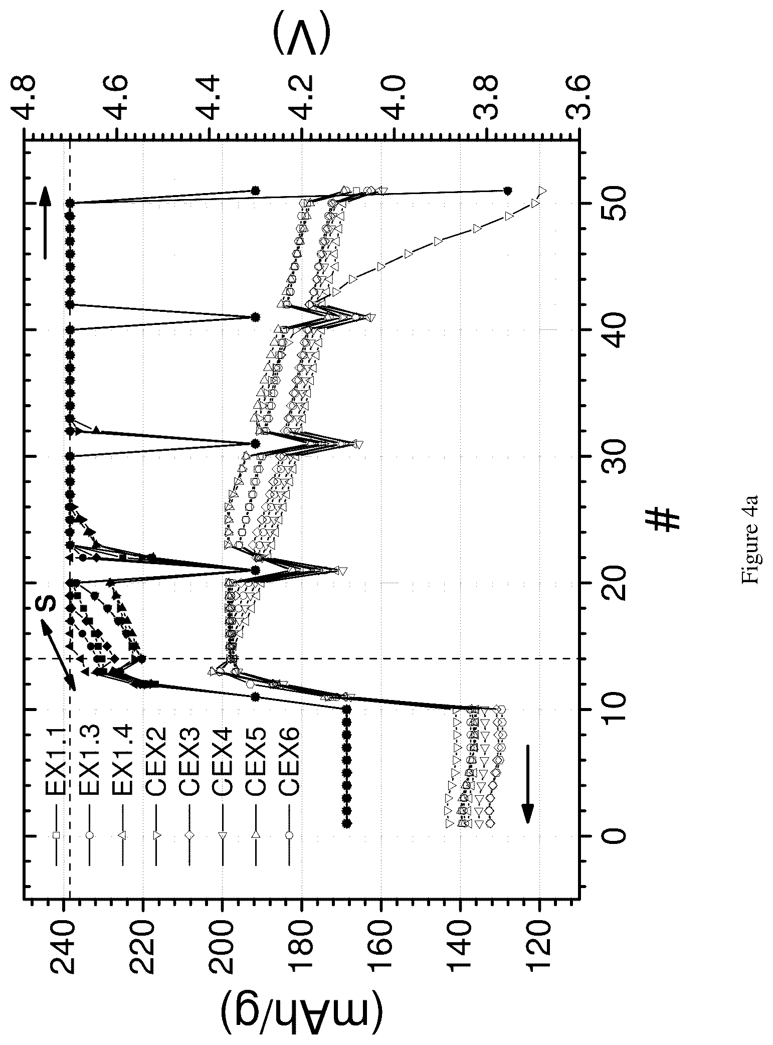 Patent US12315915 Figure 3 – Ni based cathode material for rechargeable lithium-ion batteries