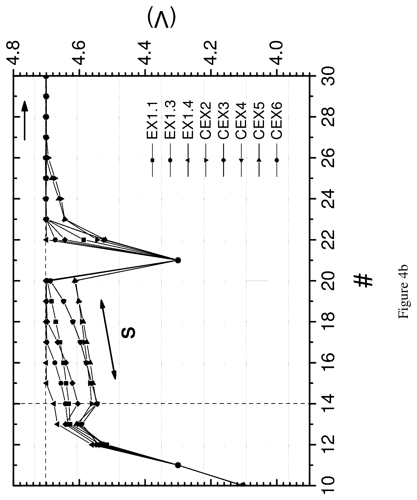 Patent US12315915 Figure 4 – Ni based cathode material for rechargeable lithium-ion batteries
