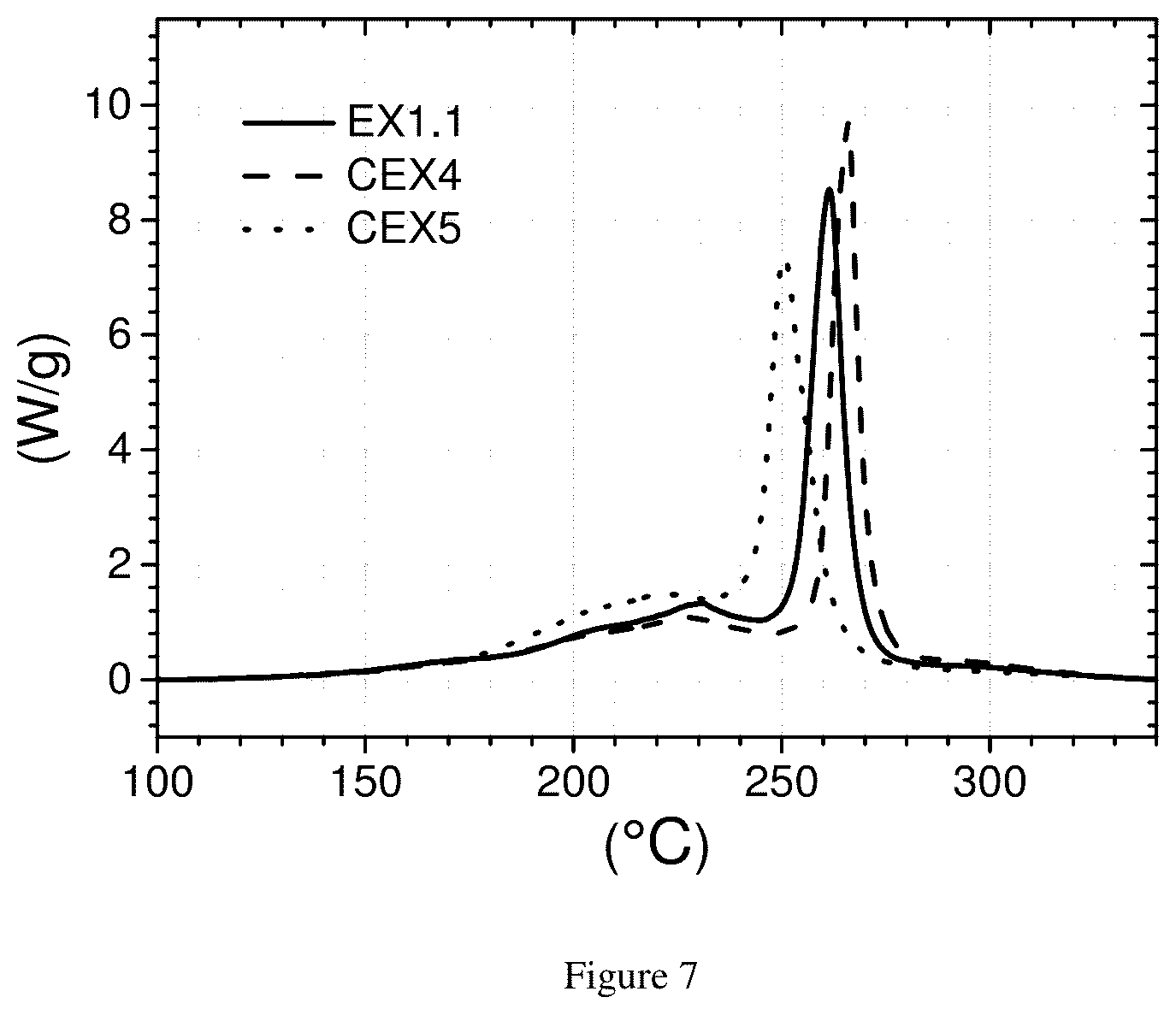 Patent US12315915 Figure 6 – Ni based cathode material for rechargeable lithium-ion batteries