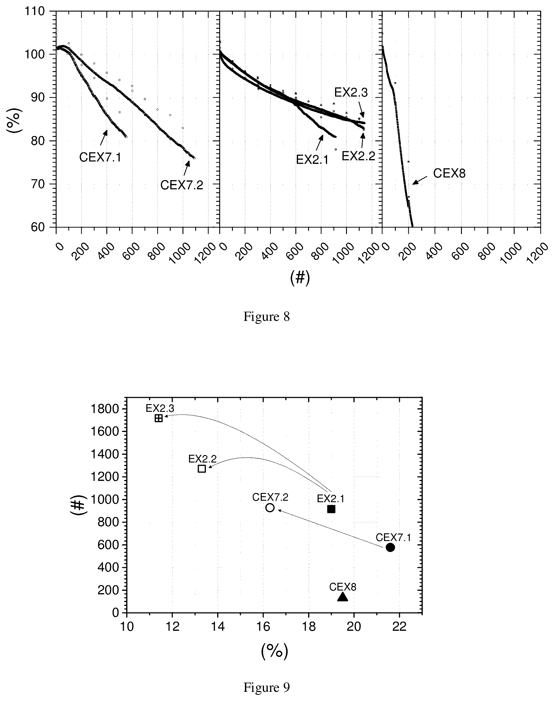 Patent US12315915 Figure 7 – Ni based cathode material for rechargeable lithium-ion batteries