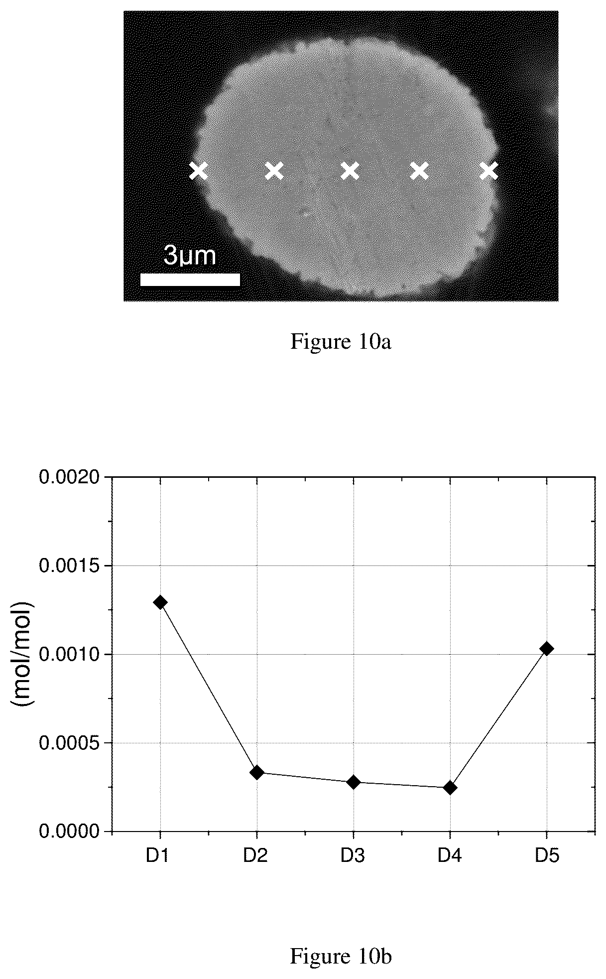 Patent US12315915 Figure 8 – Ni based cathode material for rechargeable lithium-ion batteries