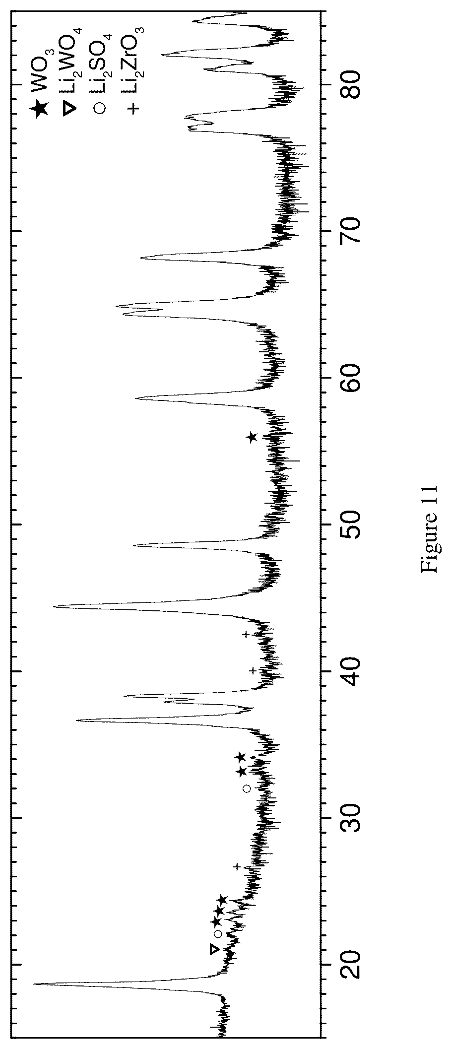 Patent US12315915 Figure 9 – Ni based cathode material for rechargeable lithium-ion batteries