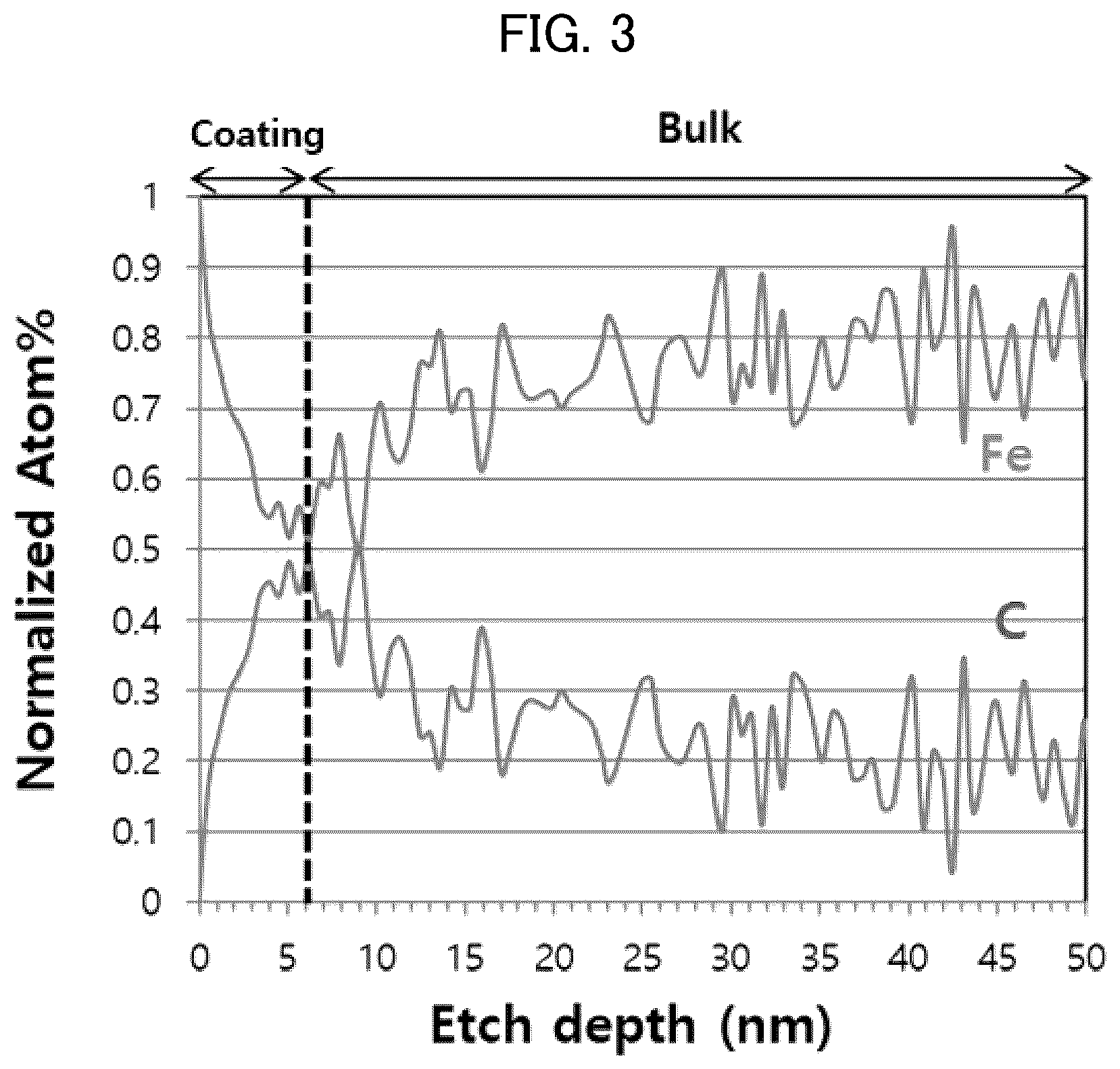 Patent US12315919 Figure 2 – Cathode active material for lithium secondary battery and lithium secondary battery including the same