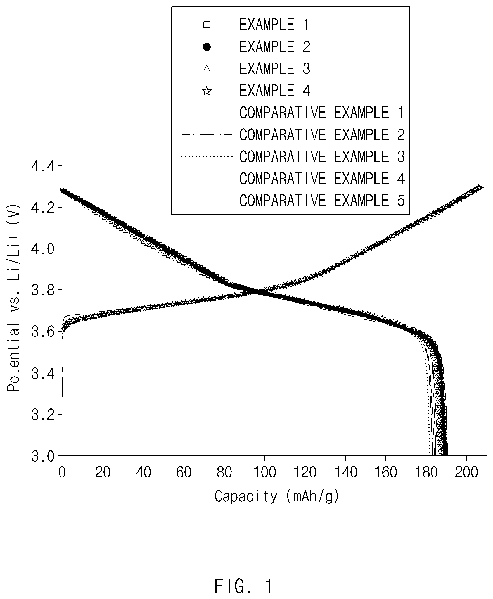 Patent US12315920 Figure 1 – Positive electrode active material for lithium secondary battery, method of preparing the same, and positive electrode for lithium secondary battery and lithium secondary battery including the same