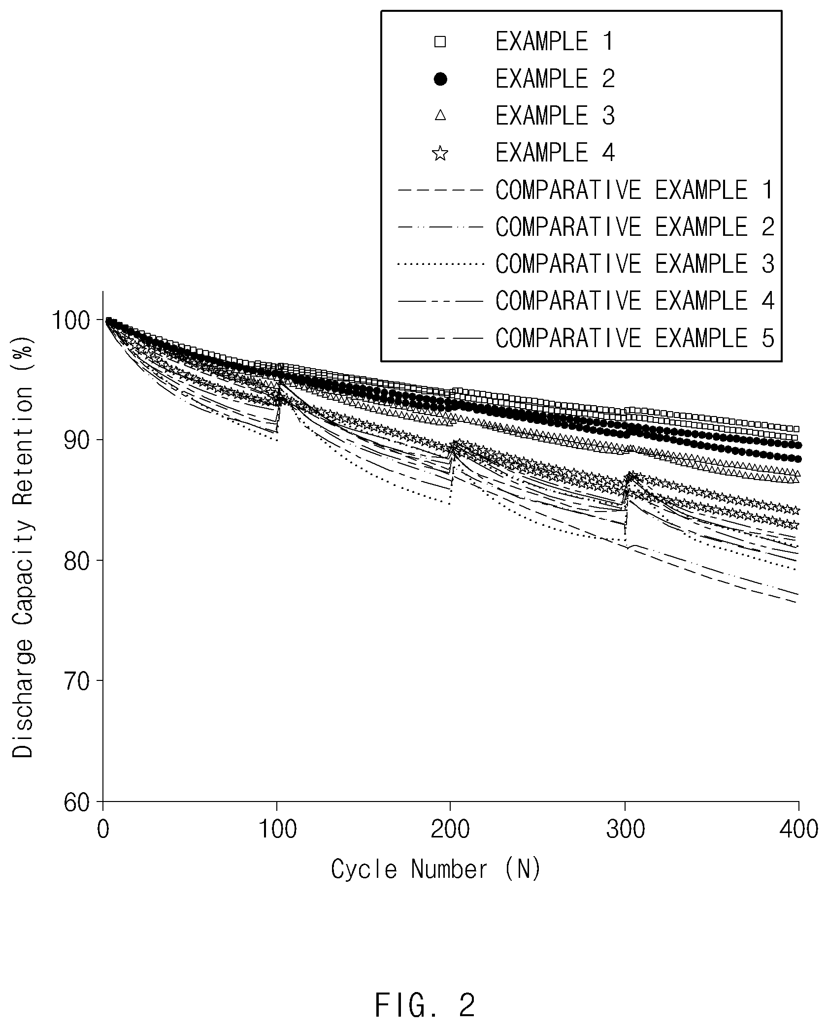 Patent US12315920 Figure 2 – Positive electrode active material for lithium secondary battery, method of preparing the same, and positive electrode for lithium secondary battery and lithium secondary battery including the same